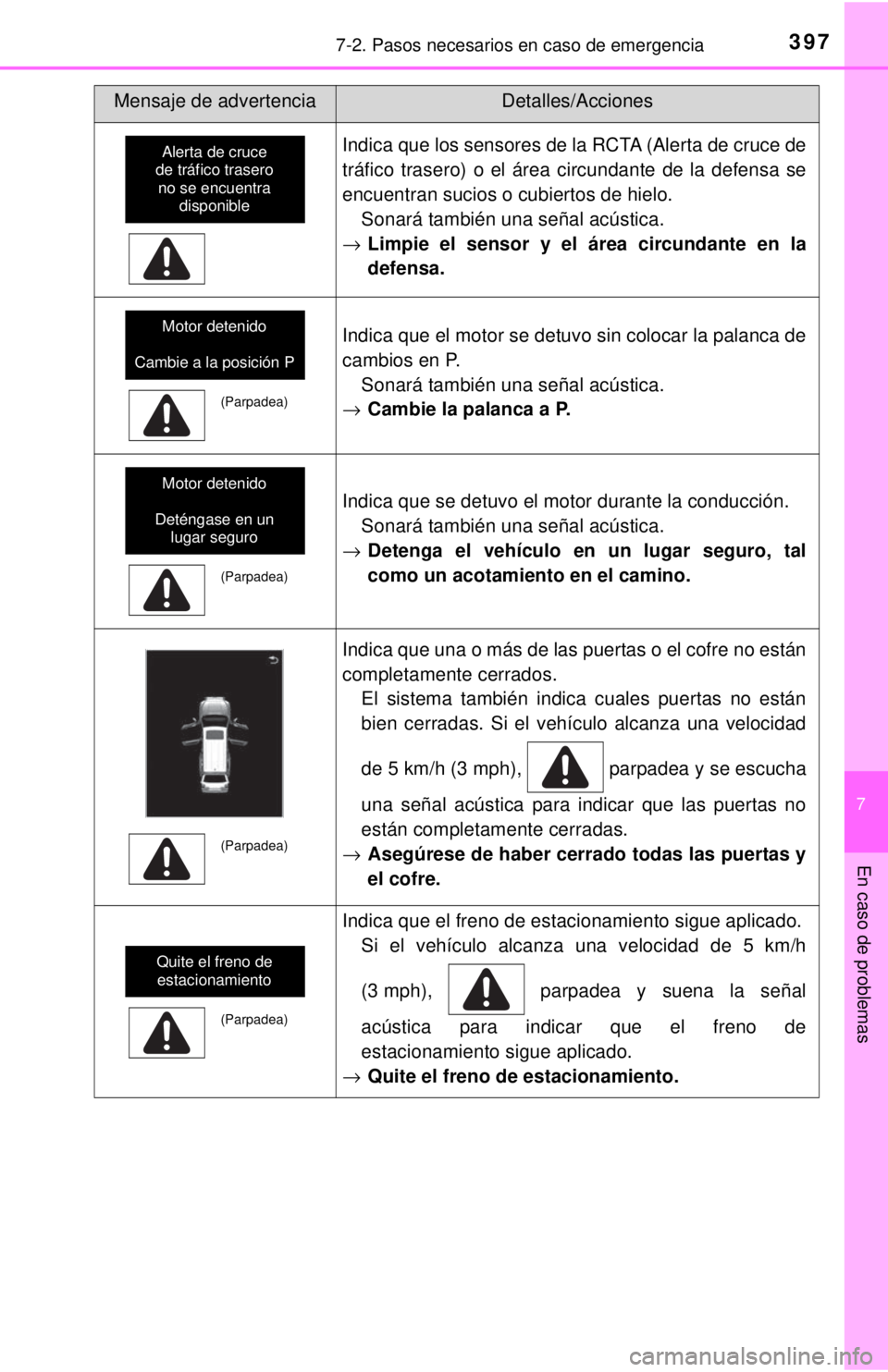 TOYOTA SEQUOIA 2018  Manual del propietario (in Spanish) 3977-2. Pasos necesarios en caso de emergencia
7
En caso de problemas
Indica que los sensores de la RCTA (Alerta de cruce de
tráfico trasero) o el área circundante de la defensa se
encuentran sucios