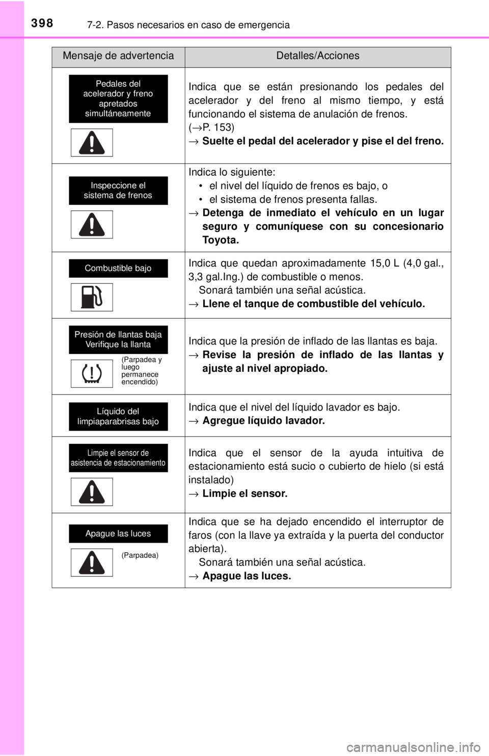 TOYOTA SEQUOIA 2018  Manual del propietario (in Spanish) 3987-2. Pasos necesarios en caso de emergencia
Indica que se están presionando los pedales del
acelerador y del freno al mismo tiempo, y está
funcionando el sistema de anulación de frenos. 
(→P. 