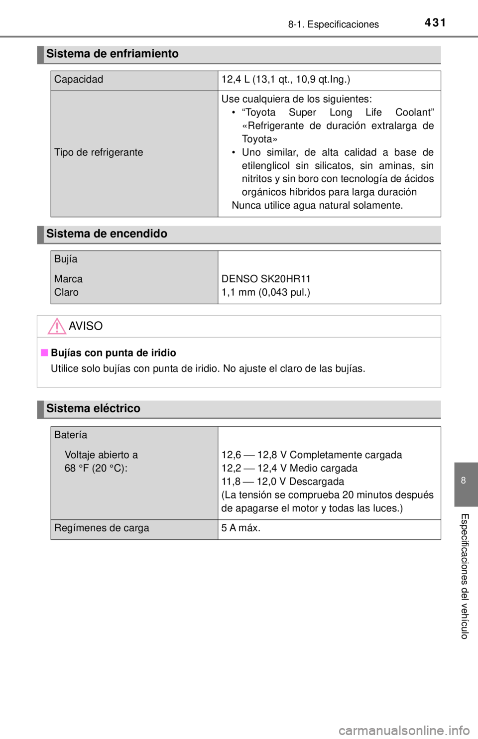 TOYOTA SEQUOIA 2018 Manual del propietario (in Spanish) 4318-1. Especificaciones
8
Especificaciones del vehículo
Sistema de enfriamiento
Capacidad12,4 L (13,1 qt., 10,9 qt.Ing.)
Tipo de refrigerante
Use cualquiera de los siguientes:• “Toyota Super Lon TOYOTA SEQUOIA 2018 Manual del propietario (in Spanish) 4318-1. Especificaciones
8
Especificaciones del vehículo
Sistema de enfriamiento
Capacidad12,4 L (13,1 qt., 10,9 qt.Ing.)
Tipo de refrigerante
Use cualquiera de los siguientes:• “Toyota Super Lon