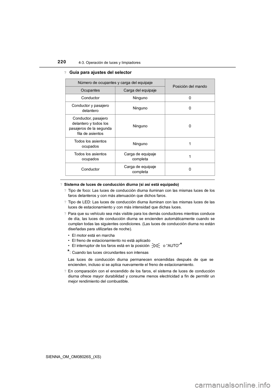 TOYOTA SIENNA 2019 Manual del propietario (in Spanish) 220
SIENNA_OM_OM08026S_(XS)
4-3. Operación de luces y limpiadores
?Guía para ajustes del selector
?Sistema de luces de conducción diurna (si así está equipado)
?Tipo de foco: Las luces de conducc TOYOTA SIENNA 2019 Manual del propietario (in Spanish) 220
SIENNA_OM_OM08026S_(XS)
4-3. Operación de luces y limpiadores
?Guía para ajustes del selector
?Sistema de luces de conducción diurna (si así está equipado)
?Tipo de foco: Las luces de conducc
