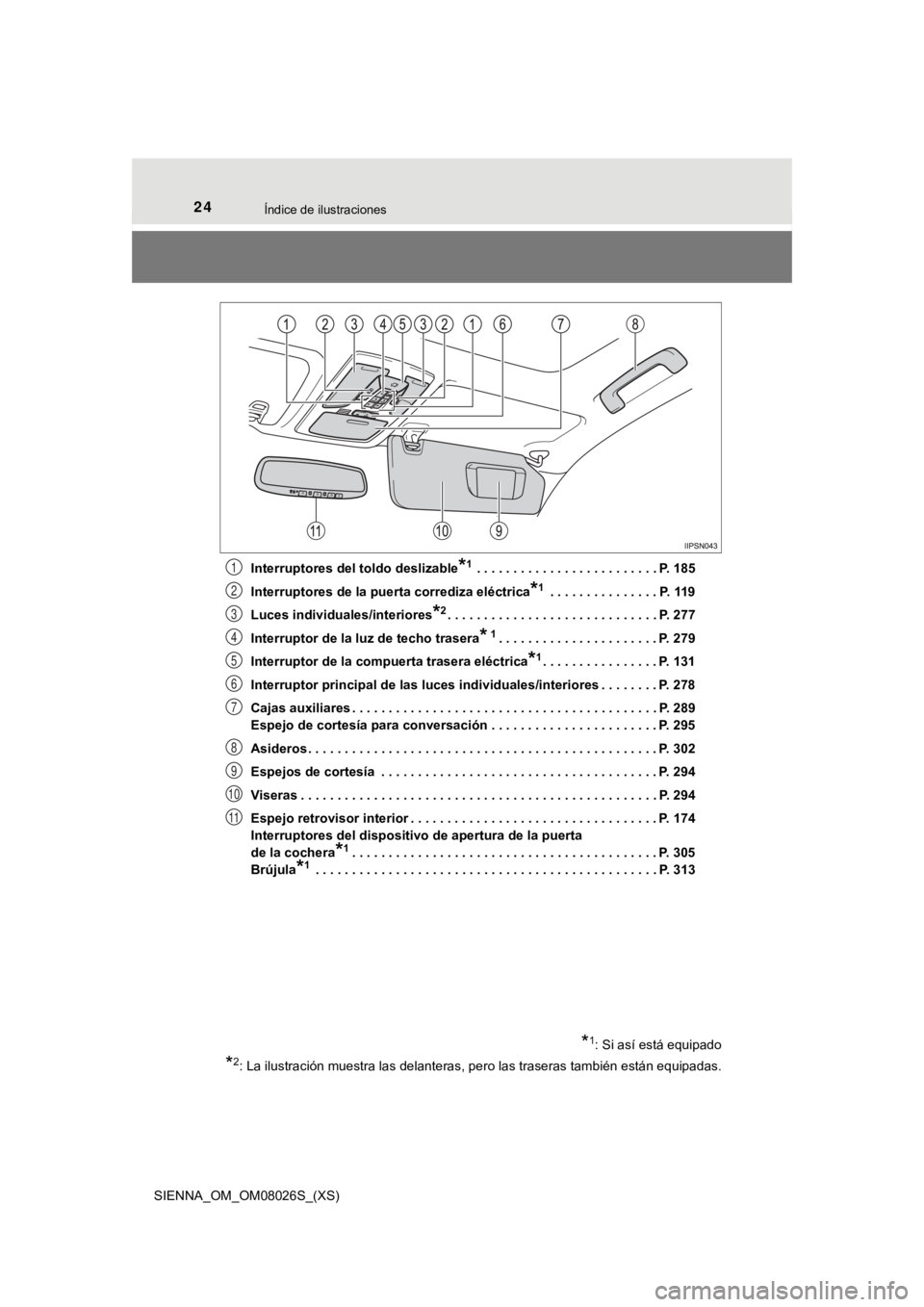 TOYOTA SIENNA 2019 Manual del propietario (in Spanish) 24Índice de ilustraciones
SIENNA_OM_OM08026S_(XS)Interruptores del toldo deslizable
*1 . . . . . . . . . . . . . . . . . . . . . . . . . P. 185
Interruptores de la puerta corrediza eléctrica
*1 . . TOYOTA SIENNA 2019 Manual del propietario (in Spanish) 24Índice de ilustraciones
SIENNA_OM_OM08026S_(XS)Interruptores del toldo deslizable
*1 . . . . . . . . . . . . . . . . . . . . . . . . . P. 185
Interruptores de la puerta corrediza eléctrica
*1 . .