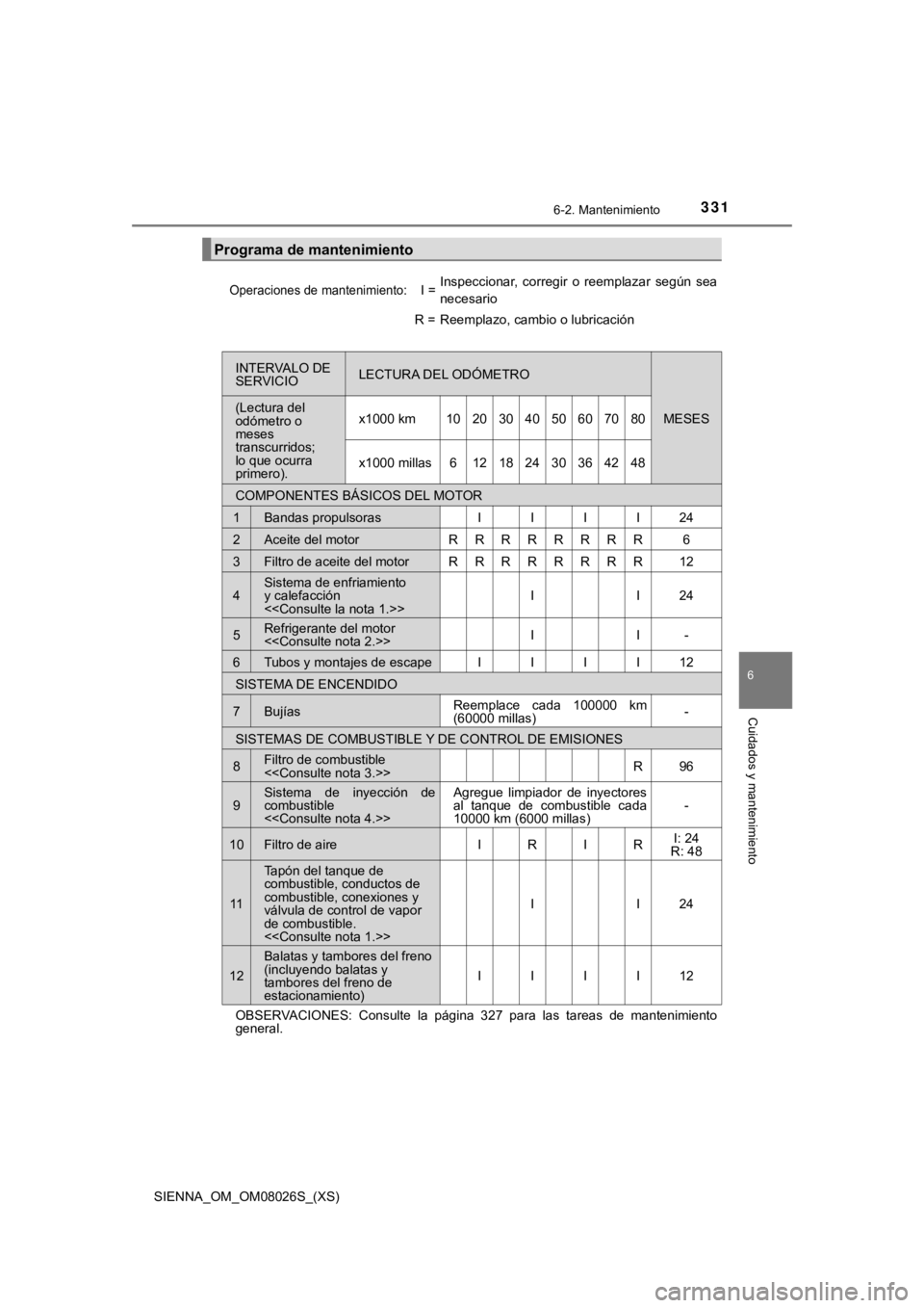 TOYOTA SIENNA 2019 Manual del propietario (in Spanish) SIENNA_OM_OM08026S_(XS)
3316-2. Mantenimiento
6
Cuidados y mantenimiento
Programa de mantenimiento
Operaciones de mantenimiento:I =Inspeccionar, corregir o reemplazar según sea
necesario
R =Reem TOYOTA SIENNA 2019 Manual del propietario (in Spanish) SIENNA_OM_OM08026S_(XS)
3316-2. Mantenimiento
6
Cuidados y mantenimiento
Programa de mantenimiento
Operaciones de mantenimiento:I =Inspeccionar, corregir o reemplazar según sea
necesario
R =Reem