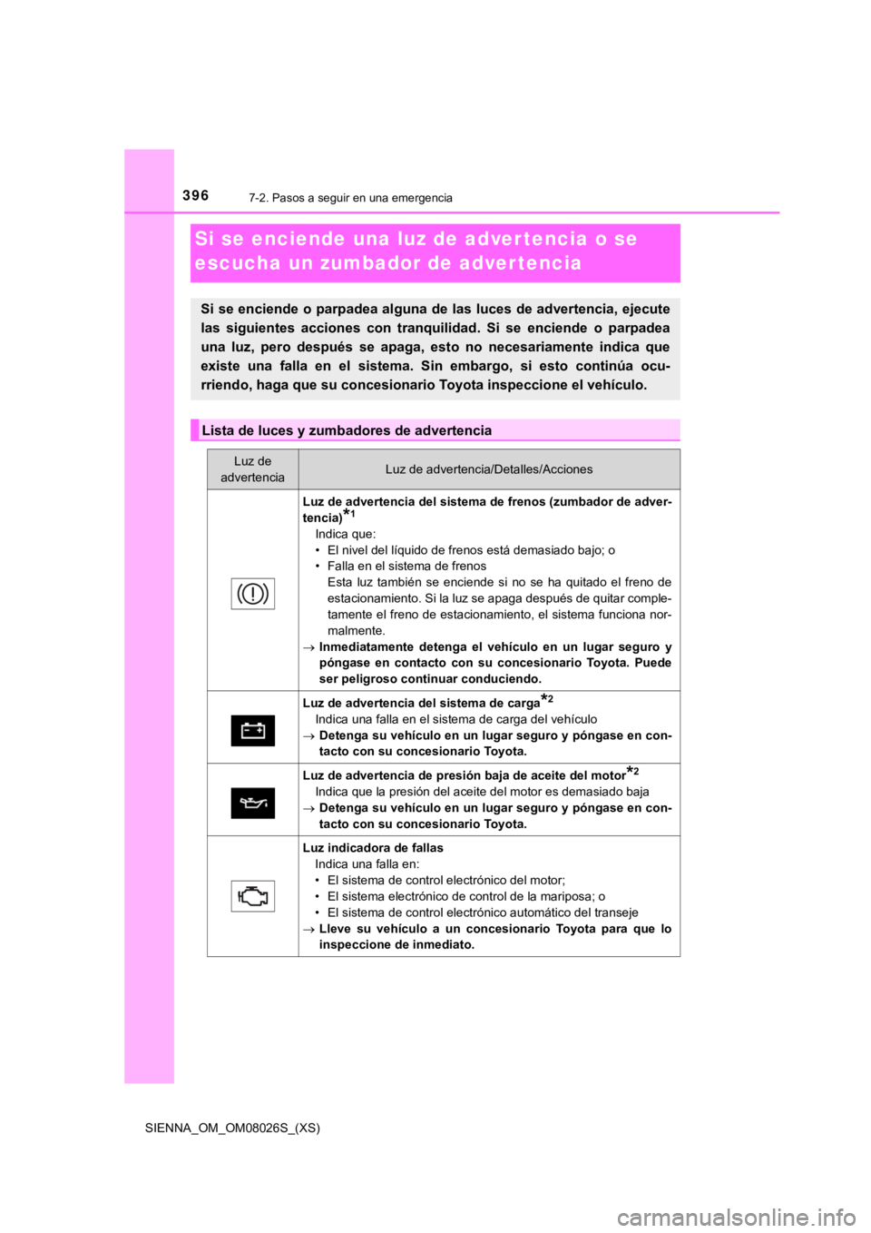 TOYOTA SIENNA 2019 Manual del propietario (in Spanish) 396
SIENNA_OM_OM08026S_(XS)
7-2. Pasos a seguir en una emergencia
Si se enciende una luz de adver tencia o se
escucha un zumbador de adver tencia
Si se enciende o parpadea alguna de las luces de adve TOYOTA SIENNA 2019 Manual del propietario (in Spanish) 396
SIENNA_OM_OM08026S_(XS)
7-2. Pasos a seguir en una emergencia
Si se enciende una luz de adver tencia o se
escucha un zumbador de adver tencia
Si se enciende o parpadea alguna de las luces de adve