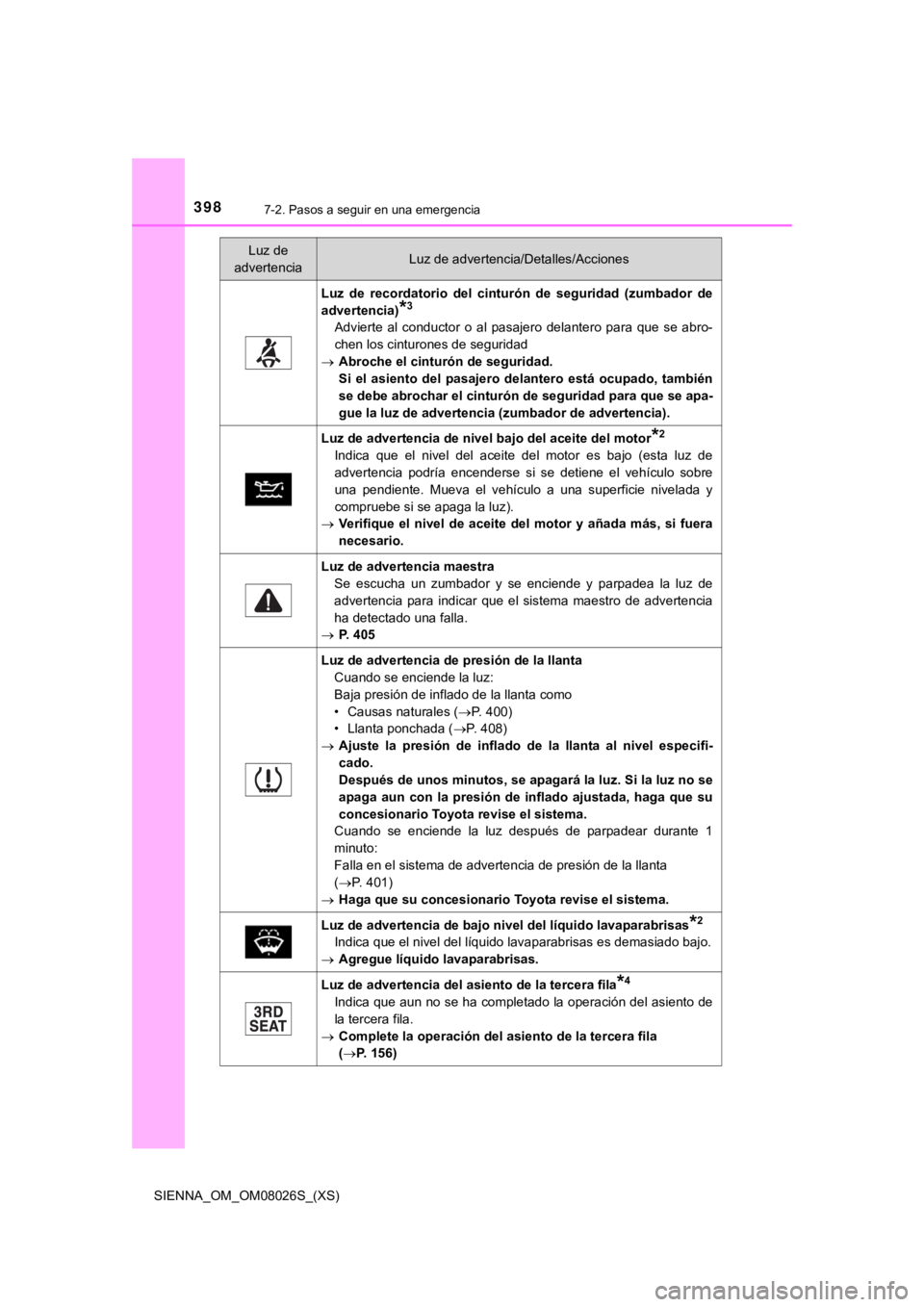 TOYOTA SIENNA 2019 Manual del propietario (in Spanish) 3987-2. Pasos a seguir en una emergencia
SIENNA_OM_OM08026S_(XS)
Luz de recordatorio del cinturón de seguridad (zumbador de
advertencia)
*3
Advierte al conductor o al pasajero delantero TOYOTA SIENNA 2019 Manual del propietario (in Spanish) 3987-2. Pasos a seguir en una emergencia
SIENNA_OM_OM08026S_(XS)
Luz de recordatorio del cinturón de seguridad (zumbador de
advertencia)
*3
Advierte al conductor o al pasajero delantero