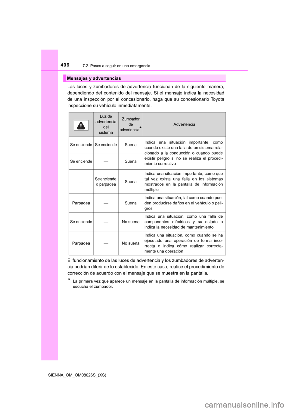 TOYOTA SIENNA 2019 Manual del propietario (in Spanish) 4067-2. Pasos a seguir en una emergencia
SIENNA_OM_OM08026S_(XS)
Las luces y zumbadores de advertencia funcionan de la siguiente manera,
dependiendo del contenido del mensaje. Si el m TOYOTA SIENNA 2019 Manual del propietario (in Spanish) 4067-2. Pasos a seguir en una emergencia
SIENNA_OM_OM08026S_(XS)
Las luces y zumbadores de advertencia funcionan de la siguiente manera,
dependiendo del contenido del mensaje. Si el m