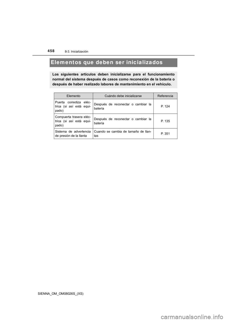 TOYOTA SIENNA 2019 Manual del propietario (in Spanish) 458
SIENNA_OM_OM08026S_(XS)
8-3. Inicialización
Elementos que deben ser inicializados
Los siguientes artículos deben inicializarse para el funcionami ento
normal del sistema después de casos TOYOTA SIENNA 2019 Manual del propietario (in Spanish) 458
SIENNA_OM_OM08026S_(XS)
8-3. Inicialización
Elementos que deben ser inicializados
Los siguientes artículos deben inicializarse para el funcionami ento
normal del sistema después de casos