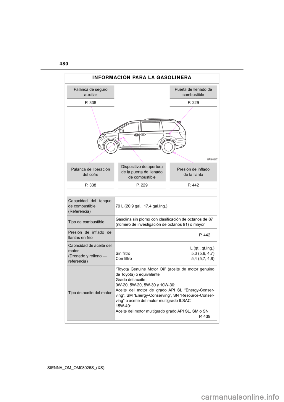 TOYOTA SIENNA 2019 Manual del propietario (in Spanish) 480
SIENNA_OM_OM08026S_(XS)
INFORMACIÓN PARA LA GASOLINERA
Palanca de seguro auxiliarPuerta de llenado de combustible
P. 33 8 P. 229
Palanca de liberación
del cofreDispositivo de apertura de la pue TOYOTA SIENNA 2019 Manual del propietario (in Spanish) 480
SIENNA_OM_OM08026S_(XS)
INFORMACIÓN PARA LA GASOLINERA
Palanca de seguro auxiliarPuerta de llenado de combustible
P. 33 8 P. 229
Palanca de liberación
del cofreDispositivo de apertura de la pue