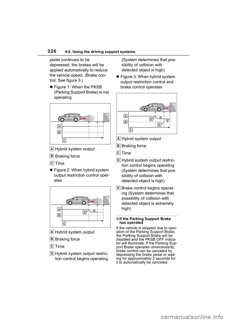 TOYOTA SIENNA HYBRID 2022 Owners Manual 3264-5. Using the driving support systems
pedal continues to be
depressed, the brakes will be
applied automatically to reduce
the vehicle speed. (Brake con-
trol: See figure 3.)
Figure 1: When t TOYOTA SIENNA HYBRID 2022 Owners Manual 3264-5. Using the driving support systems
pedal continues to be
depressed, the brakes will be
applied automatically to reduce
the vehicle speed. (Brake con-
trol: See figure 3.)
Figure 1: When t