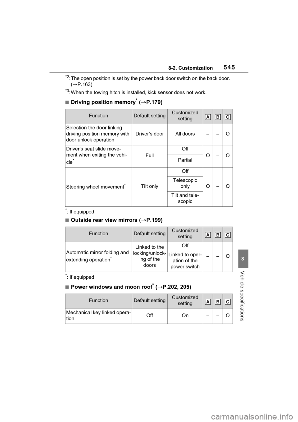 TOYOTA SIENNA HYBRID 2022 Owners Manual 5458-2. Customization
8
Vehicle specifications
*2: The open position is set by the power back door switch on the back door.
( P.163)
*3: When the towing hitch is installed, kick sensor does not w TOYOTA SIENNA HYBRID 2022 Owners Manual 5458-2. Customization
8
Vehicle specifications
*2: The open position is set by the power back door switch on the back door.
( P.163)
*3: When the towing hitch is installed, kick sensor does not w