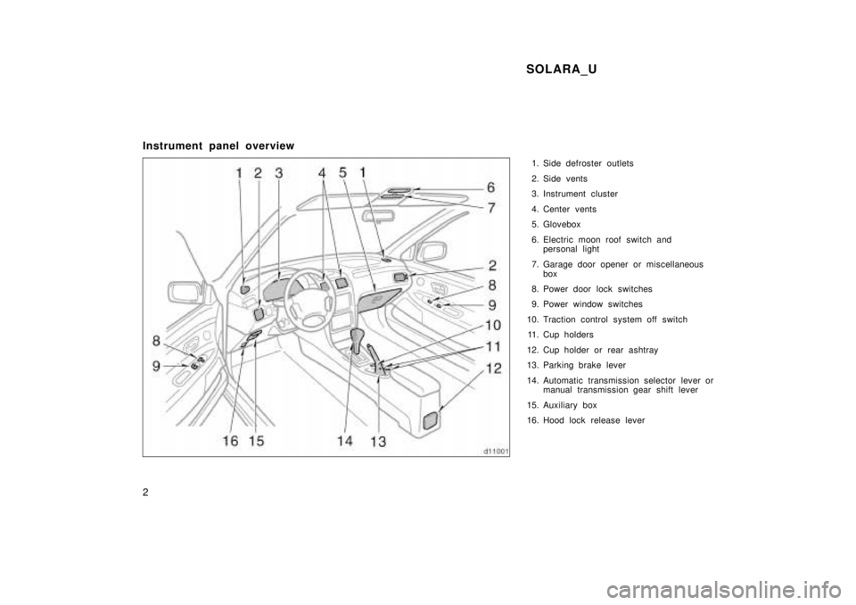 TOYOTA SOLARA 1999  Owners Manual SOLARA_U
2
Instrument panel overview
1. Side defroster outlets 
2. Side vents 
3. Instrument cluster 
4. Center vents 
5. Glovebox 
6. Electric moon roof switch andpersonal light
7. Garage door opener