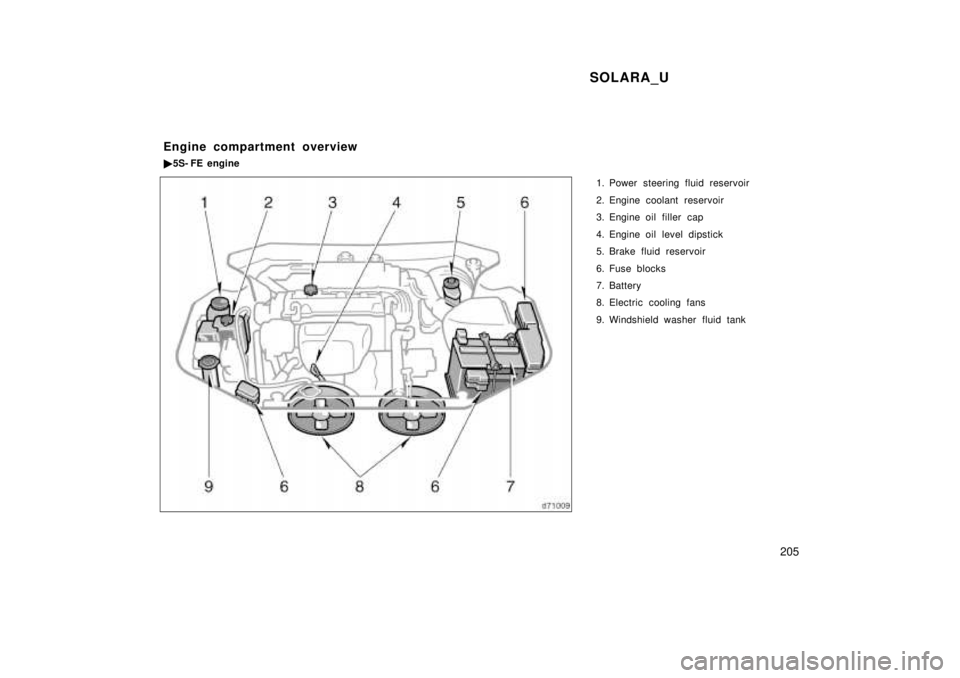 TOYOTA SOLARA 1999  Owners Manual SOLARA_U205
1. Power steering fluid reservoir 
2. Engine coolant reservoir 
3. Engine oil filler  cap 
4. Engine oil level dipstick 
5. Brake fluid reservoir 
6. Fuse blocks 
7. Battery
8. Electric co