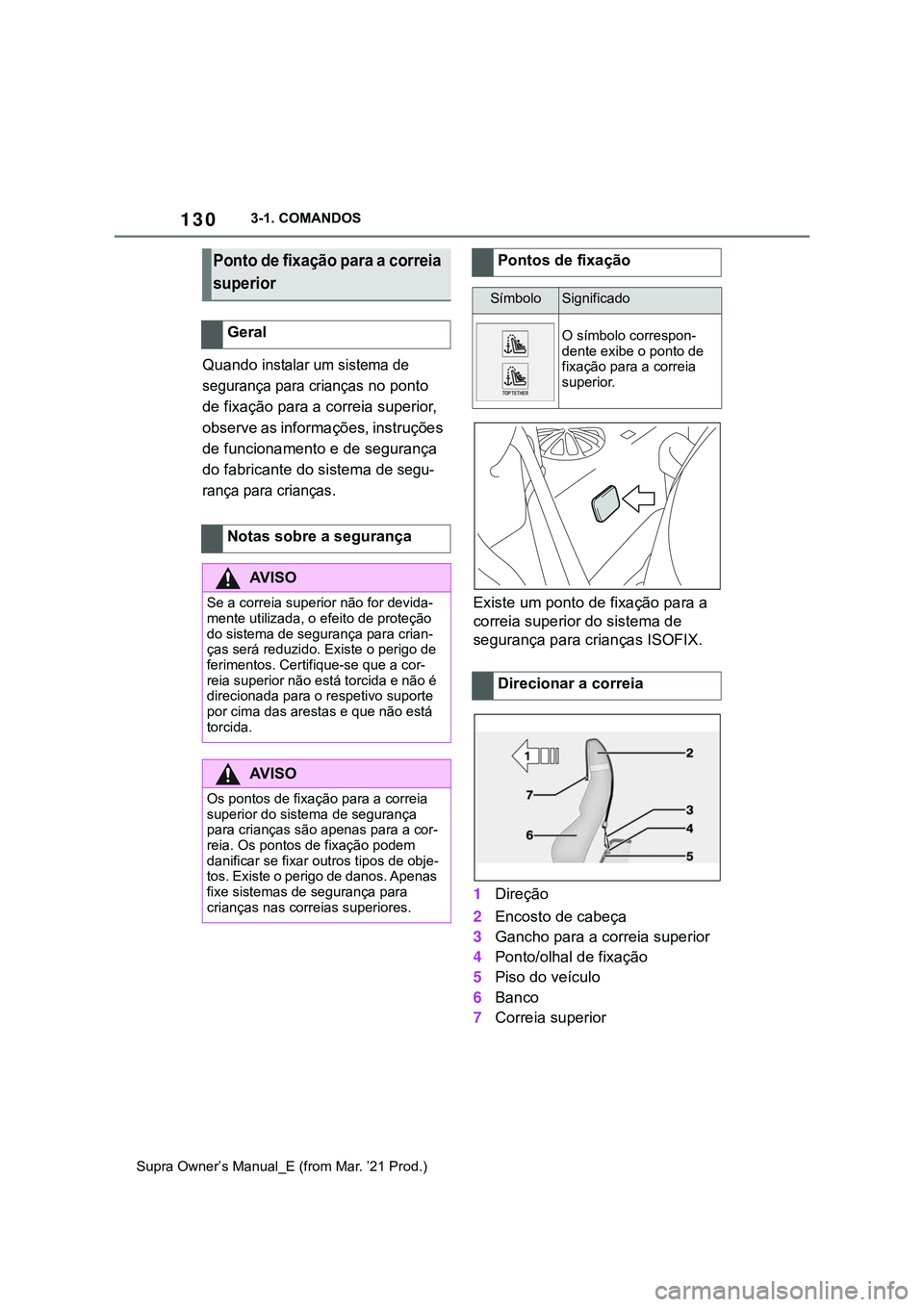 TOYOTA SUPRA 2023 Manual de utilização (in Portuguese) 1303-1. COMANDOS
Supra Owner’s Manual_E (from Mar. ’21 Prod.)
Quando instalar um sistema de
segurança para crianças
no ponto
de fixação para a correia superior,
observe as informações, i TOYOTA SUPRA 2023 Manual de utilização (in Portuguese) 1303-1. COMANDOS
Supra Owner’s Manual_E (from Mar. ’21 Prod.)
Quando instalar um sistema de
segurança para crianças
no ponto
de fixação para a correia superior,
observe as informações, i