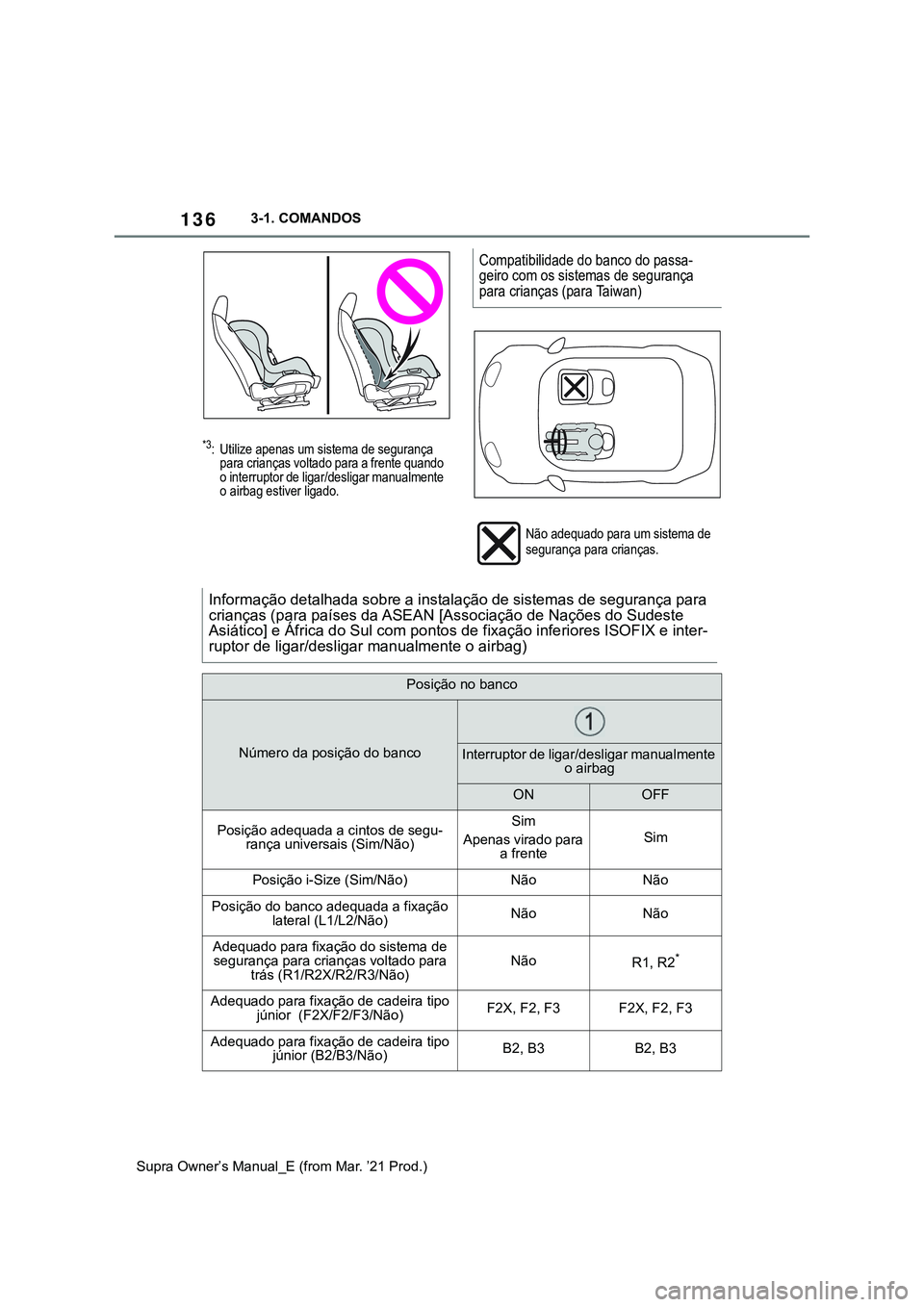 TOYOTA SUPRA 2023 Manual de utilização (in Portuguese) 1363-1. COMANDOS
Supra Owner’s Manual_E (from Mar. ’21 Prod.)
*3: Utilize apenas um sistema de segurança
para crianças voltado para a frente quando
o interruptor de ligar/desligar manualmente TOYOTA SUPRA 2023 Manual de utilização (in Portuguese) 1363-1. COMANDOS
Supra Owner’s Manual_E (from Mar. ’21 Prod.)
*3: Utilize apenas um sistema de segurança
para crianças voltado para a frente quando
o interruptor de ligar/desligar manualmente