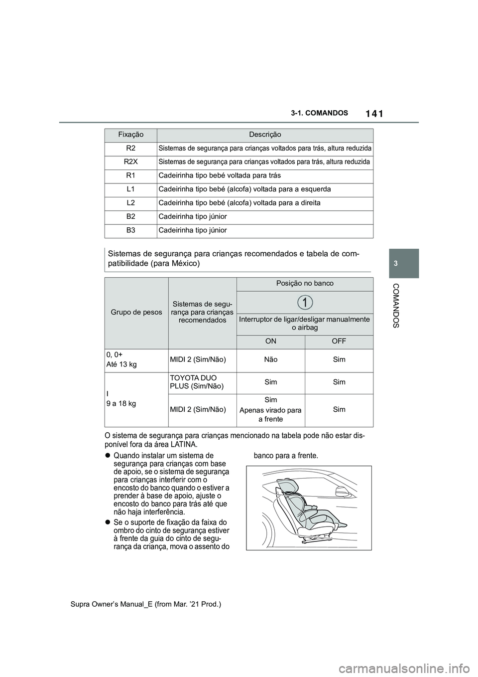 TOYOTA SUPRA 2023  Manual de utilização (in Portuguese) 141
3 3-1. COMANDOS
COMANDOS
Supra Owner’s Manual_E (from Mar. ’21 Prod.)
O sistema de segurança para crianças mencionado na tabela pode não estar dis-
ponível fora da área LATINA.
Quando 