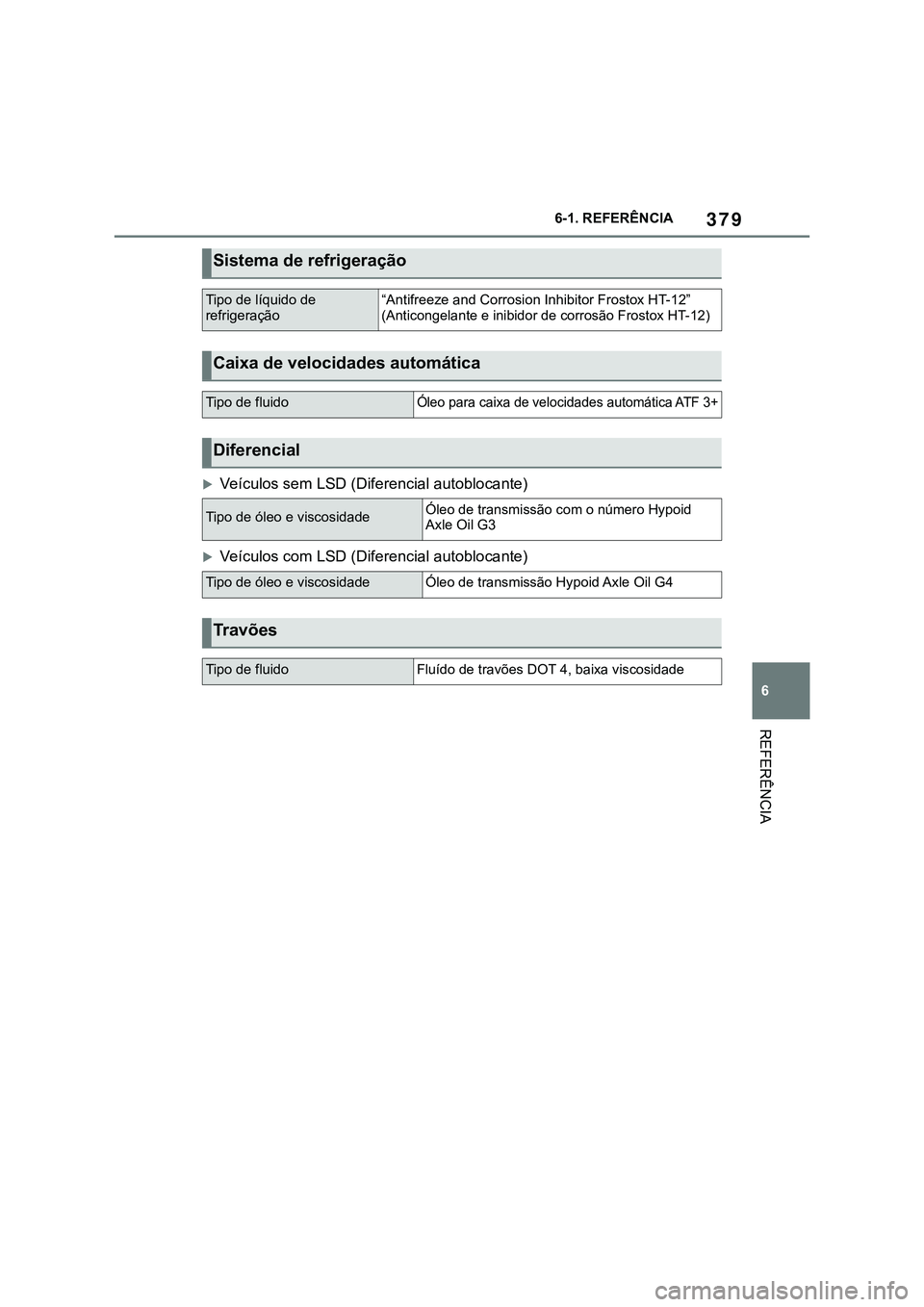 TOYOTA SUPRA 2023 Manual de utilização (in Portuguese) 379
6 6-1. REFERÊNCIA
REFERÊNCIA
Veículos sem LSD (Diferencial autoblocante)
Veículos com LSD (Diferencial autoblocante)
Sistema de refrigeração
Tipo de líquido de
refrigeração“Antif TOYOTA SUPRA 2023 Manual de utilização (in Portuguese) 379
6 6-1. REFERÊNCIA
REFERÊNCIA
Veículos sem LSD (Diferencial autoblocante)
Veículos com LSD (Diferencial autoblocante)
Sistema de refrigeração
Tipo de líquido de
refrigeração“Antif