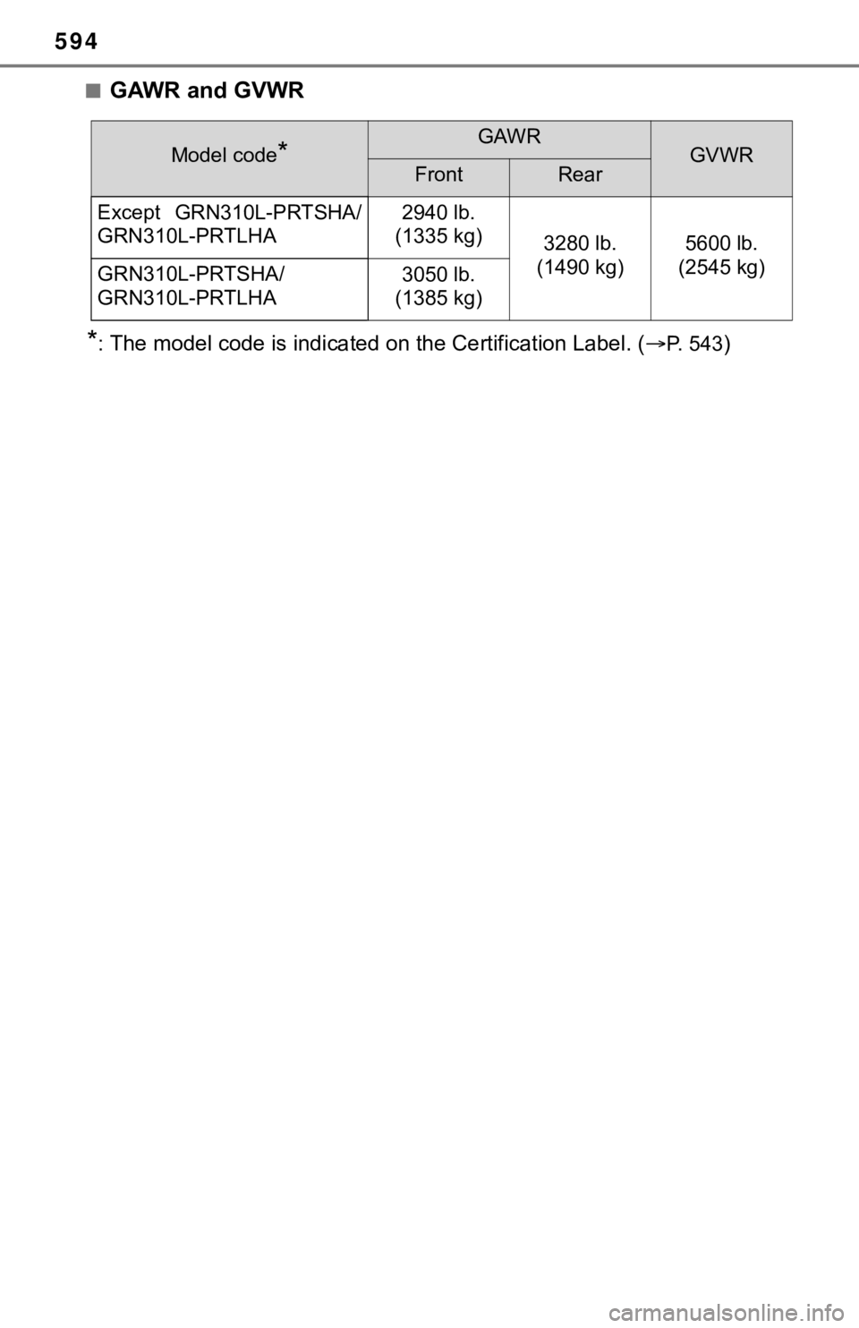 TOYOTA TACOMA 2023  Owners Manual 594
■GAWR and GVWR
*:The model code is indicated on the Certification Label. (P.   5 4 3)
Model code*GAWRGVWRFrontRear
Except  GRN310L-PRTSHA/
GRN310L-PRTLHA
2940 lb. 
(1335 kg)
3280 lb. 
(1490 k