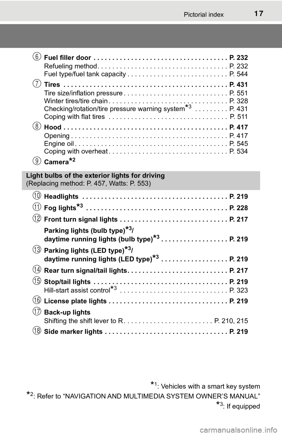 TOYOTA TACOMA 2022  Owners Manual 17Pictorial index
Fuel filler door  . . . . . . . . . . . . . . . . . . . . . . . . . . . . . . . . . . . .  P. 232
Refueling method . . . . . . . . . . . . . . . . . . . . . . . . . . . . . . . . . .