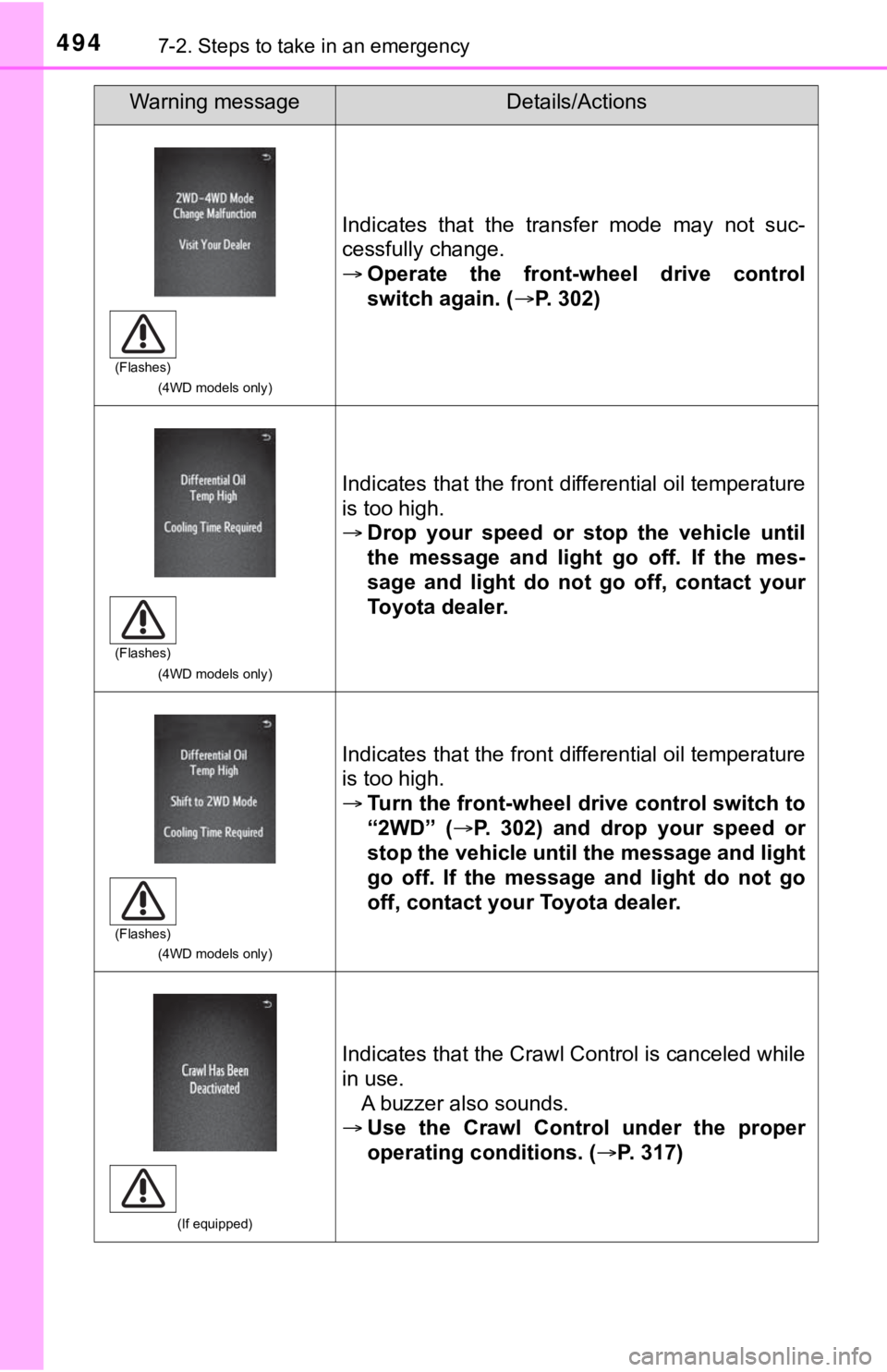 TOYOTA TACOMA 2022  Owners Manual 4947-2. Steps to take in an emergency
(4WD models only)
Indicates  that  the  transfer  mode  may  not  suc-
cessfully change.
Operate  the  front-wheel  drive  control
switch again. ( P. 302)
(
