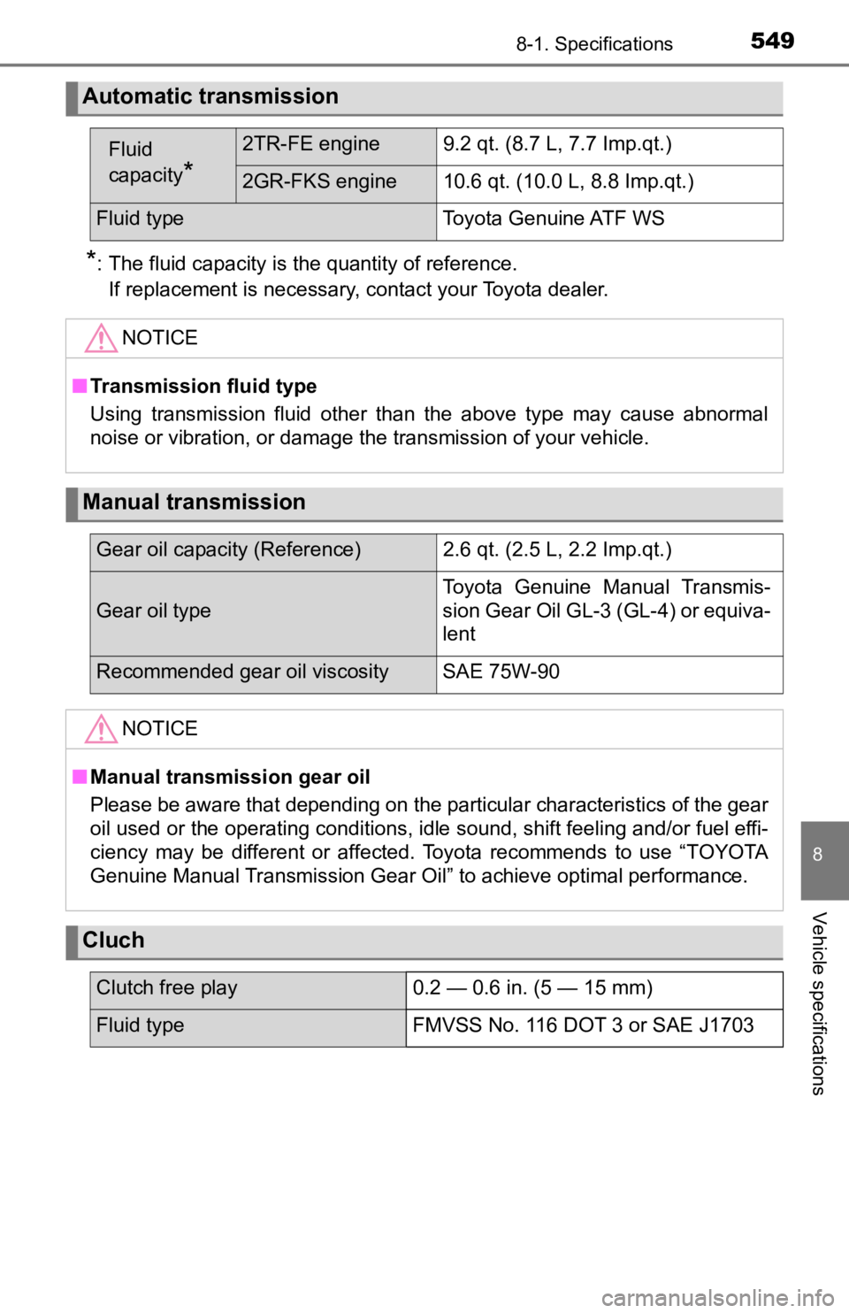 TOYOTA TACOMA 2022  Owners Manual 5498-1. Specifications
8
Vehicle specifications
*: The fluid capacity is the quantity of reference.If replacement is necessary, contact your Toyota dealer.
Automatic transmission
Fluid 
capacity
*
2TR