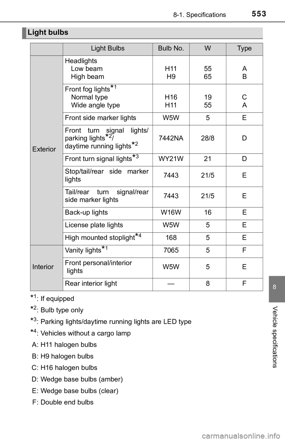 TOYOTA TACOMA 2022  Owners Manual 5538-1. Specifications
8
Vehicle specifications*1: If equipped
*2: Bulb type only
*3: Parking lights/daytime running lights are LED type
*4: Vehicles without a cargo lamp
A: H11 halogen bulbs
B: H9 ha