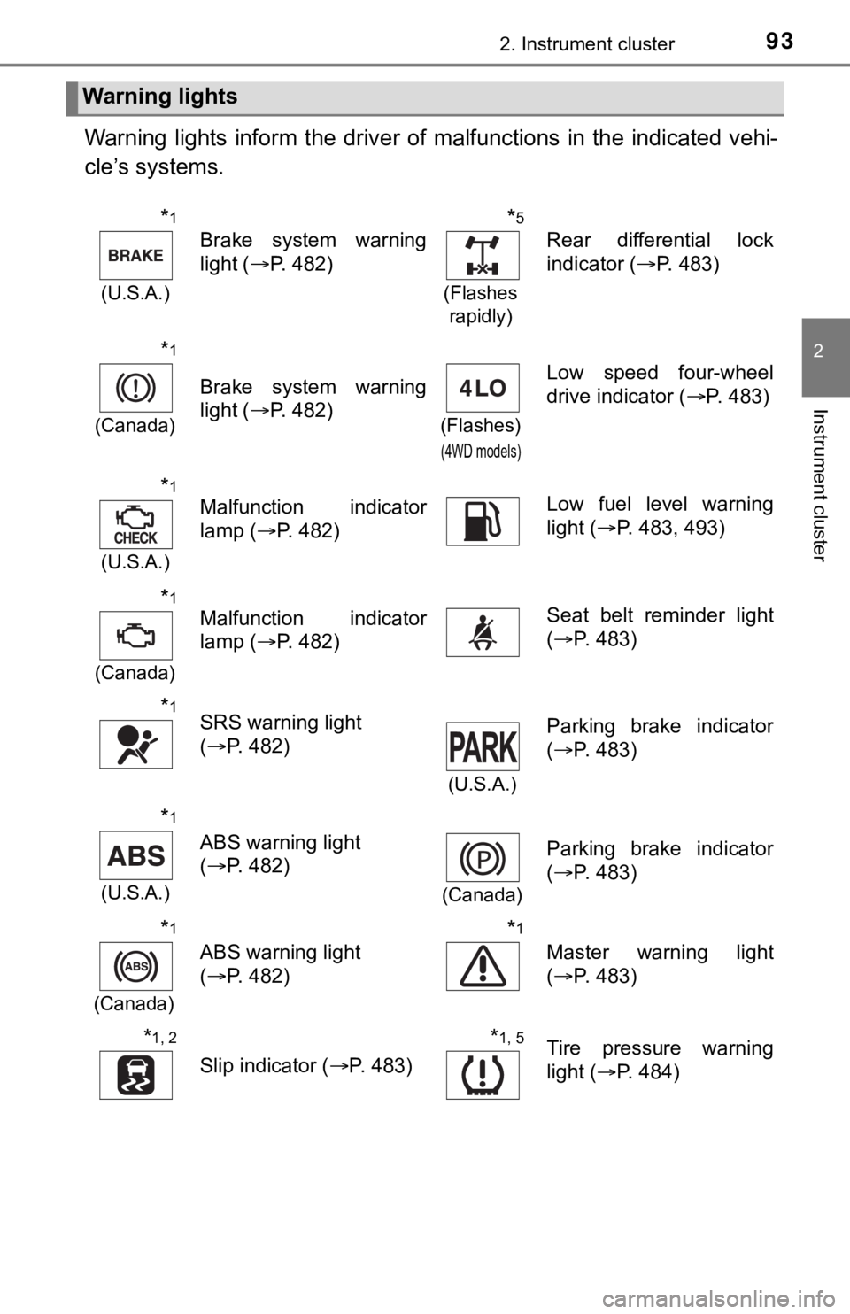 TOYOTA TACOMA 2022 Owners Manual 932. Instrument cluster
2
Instrument cluster
Warning lights inform the driver of malfunctions in the indicated vehi-
cle’s systems.
Warning lights
*1
(U.S.A.)
Brake system warning
light ( TOYOTA TACOMA 2022 Owners Manual 932. Instrument cluster
2
Instrument cluster
Warning lights inform the driver of malfunctions in the indicated vehi-
cle’s systems.
Warning lights
*1
(U.S.A.)
Brake system warning
light (