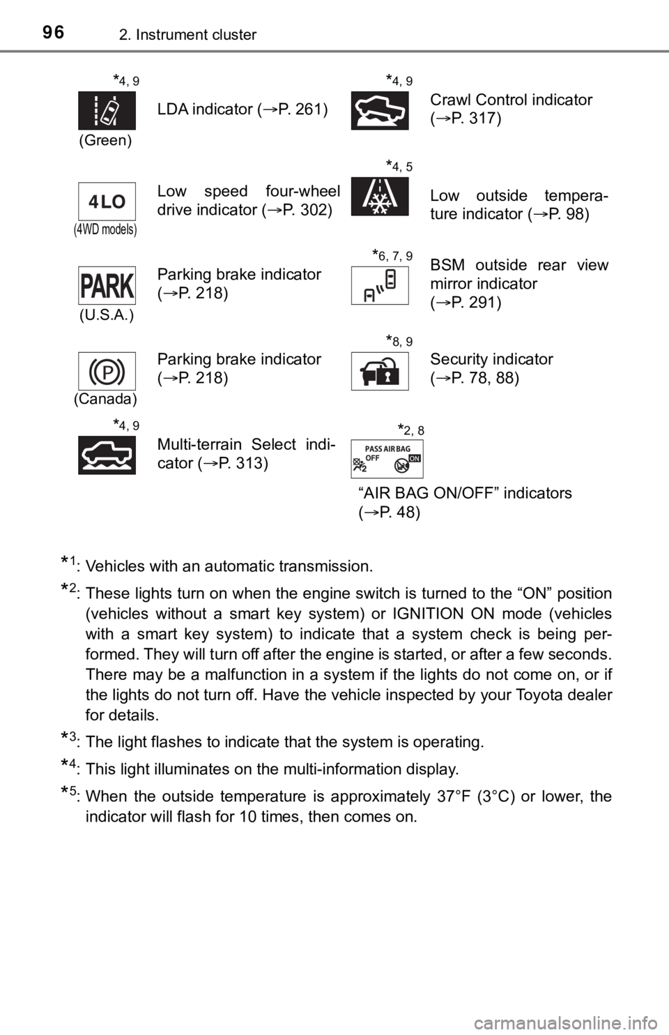 TOYOTA TACOMA 2022  Owners Manual 962. Instrument cluster
*1: Vehicles with an automatic transmission.
*2: These lights turn on when the engine switch is turned to the “ON” position(vehicles  without  a  smart  key  system)  or  I