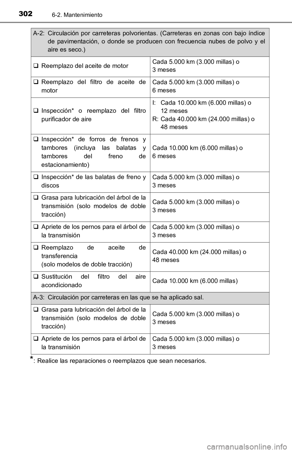 TOYOTA TACOMA 2019 Manual del propietario (in Spanish) 3026-2. Mantenimiento
*: Realice las reparaciones o reemplazos que sean necesarios.
A-2: Circulación por carreteras polvorientas. (Carreteras en zonas con bajo índice
de pavimentación, o TOYOTA TACOMA 2019 Manual del propietario (in Spanish) 3026-2. Mantenimiento
*: Realice las reparaciones o reemplazos que sean necesarios.
A-2: Circulación por carreteras polvorientas. (Carreteras en zonas con bajo índice
de pavimentación, o