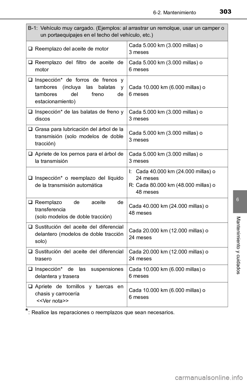 TOYOTA TACOMA 2019 Manual del propietario (in Spanish) 3036-2. Mantenimiento
6
Mantenimiento y cuidados
*: Realice las reparaciones o reemplazos que sean necesarios.
B-1: Vehículo muy cargado. (Ejemplos: al arrastrar un remolque, usar un camper o
un port TOYOTA TACOMA 2019 Manual del propietario (in Spanish) 3036-2. Mantenimiento
6
Mantenimiento y cuidados
*: Realice las reparaciones o reemplazos que sean necesarios.
B-1: Vehículo muy cargado. (Ejemplos: al arrastrar un remolque, usar un camper o
un port