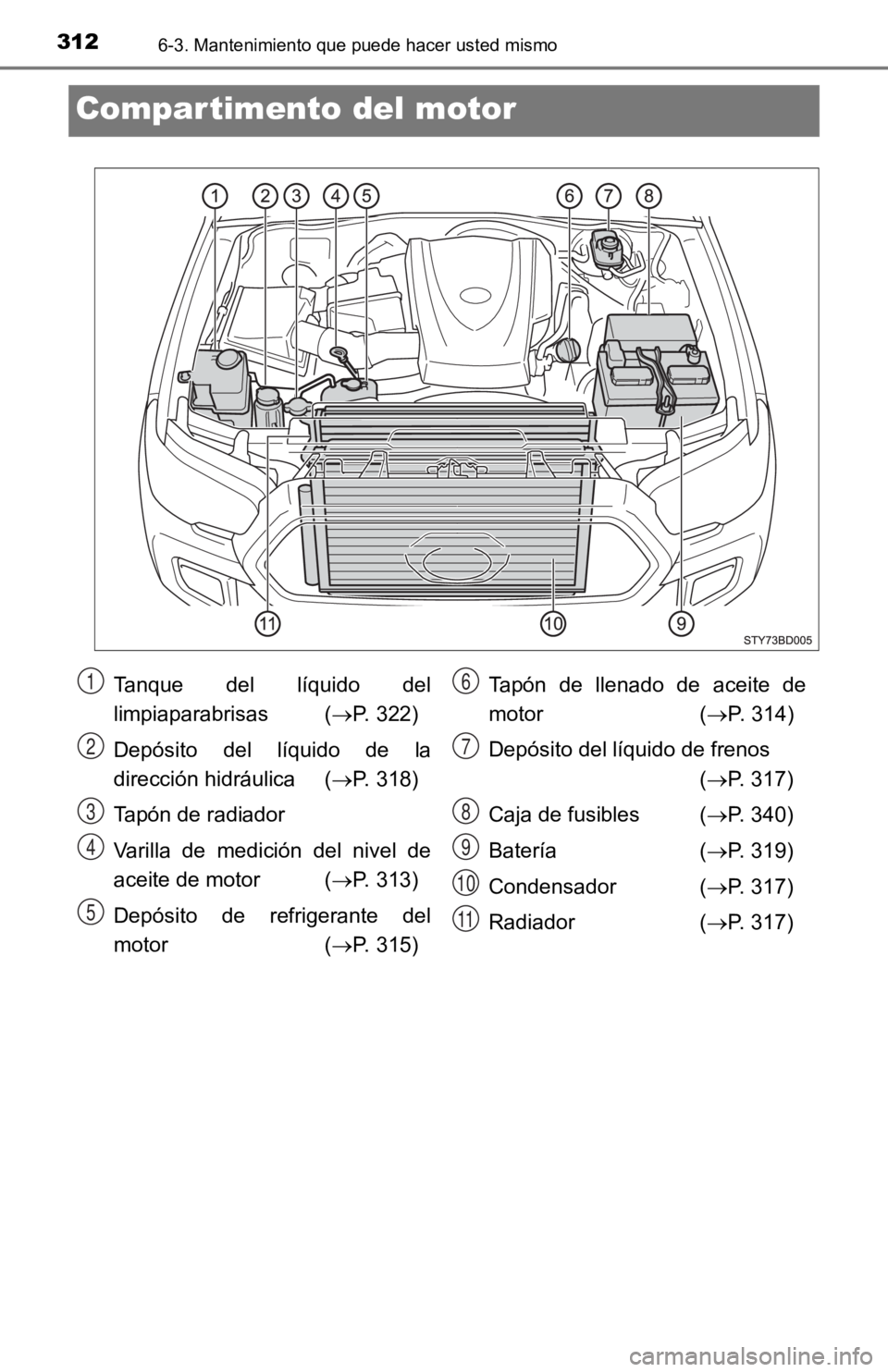 TOYOTA TACOMA 2019 Manual del propietario (in Spanish) 3126-3. Mantenimiento que puede hacer usted mismo
Compartimento del motor
Tanque del líquido del
limpiaparabrisas (P. 322)
Depósito del líquido de la
dirección hidráulica ( P. 318)
T TOYOTA TACOMA 2019 Manual del propietario (in Spanish) 3126-3. Mantenimiento que puede hacer usted mismo
Compartimento del motor
Tanque del líquido del
limpiaparabrisas (P. 322)
Depósito del líquido de la
dirección hidráulica ( P. 318)
T