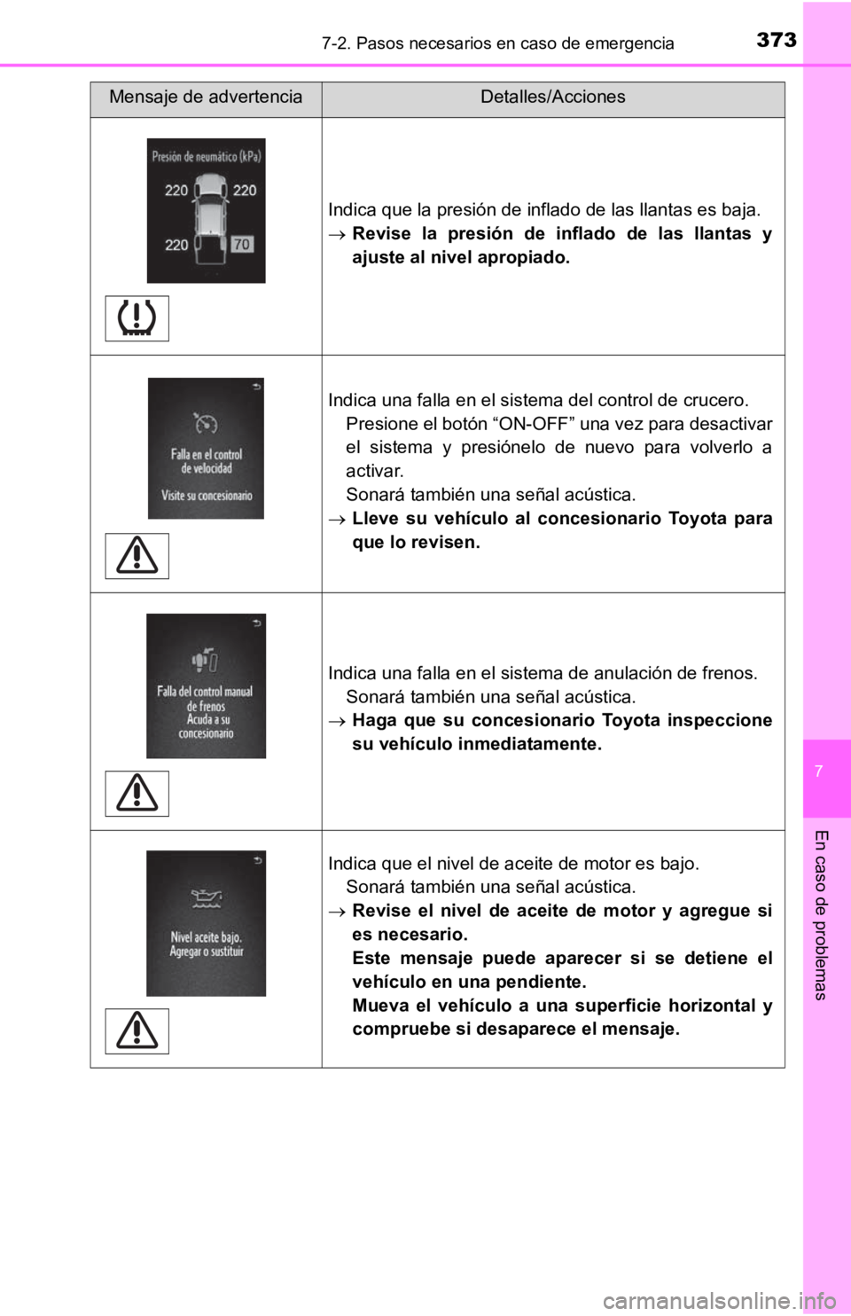TOYOTA TACOMA 2019  Manual del propietario (in Spanish) 3737-2. Pasos necesarios en caso de emergencia
7
En caso de problemas
Indica que la presión de inflado de las llantas es baja.
Revise  la  presión  de  inflado  de  las  llantas  y
ajuste al nive