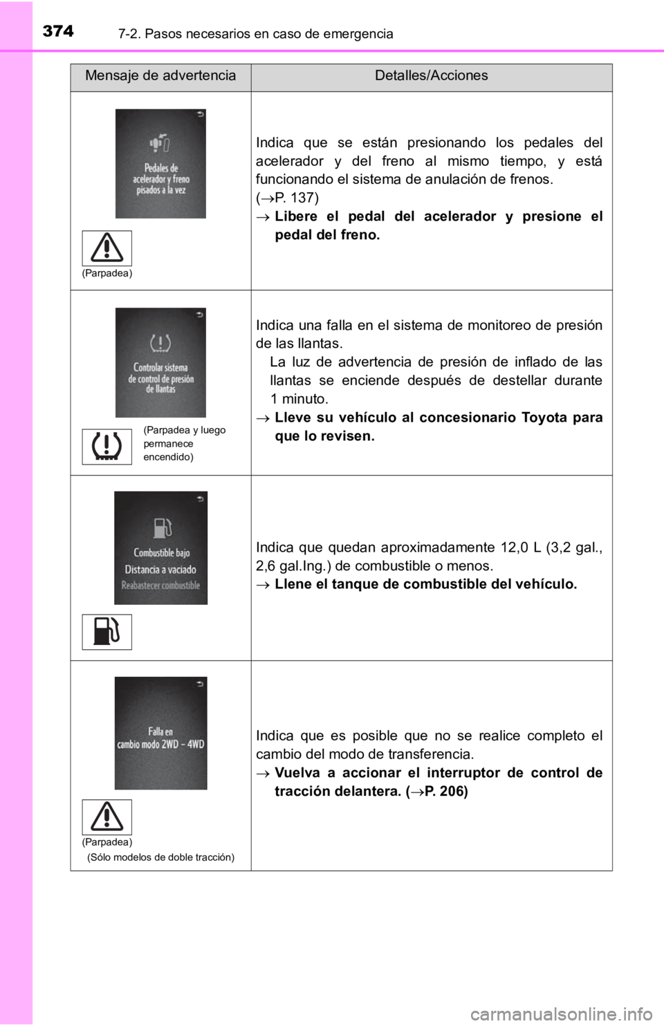 TOYOTA TACOMA 2019  Manual del propietario (in Spanish) 3747-2. Pasos necesarios en caso de emergencia
Indica  que  se  están  presionando  los  pedales  del
acelerador  y  del  freno  al  mismo  tiempo,  y  está
funcionando el sistema de anulación de f
