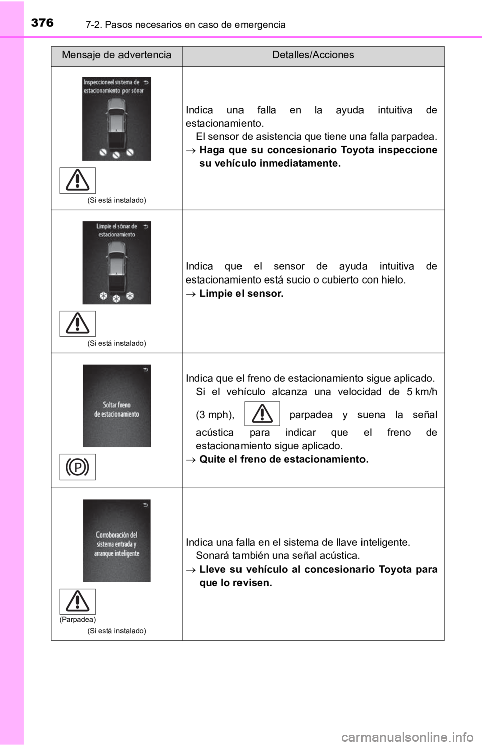 TOYOTA TACOMA 2019  Manual del propietario (in Spanish) 3767-2. Pasos necesarios en caso de emergencia
(Si está instalado)
Indica  una  falla  en  la  ayuda  intuitiva  de
estacionamiento.El sensor de asistencia que tiene una falla parpadea.
 Haga  que