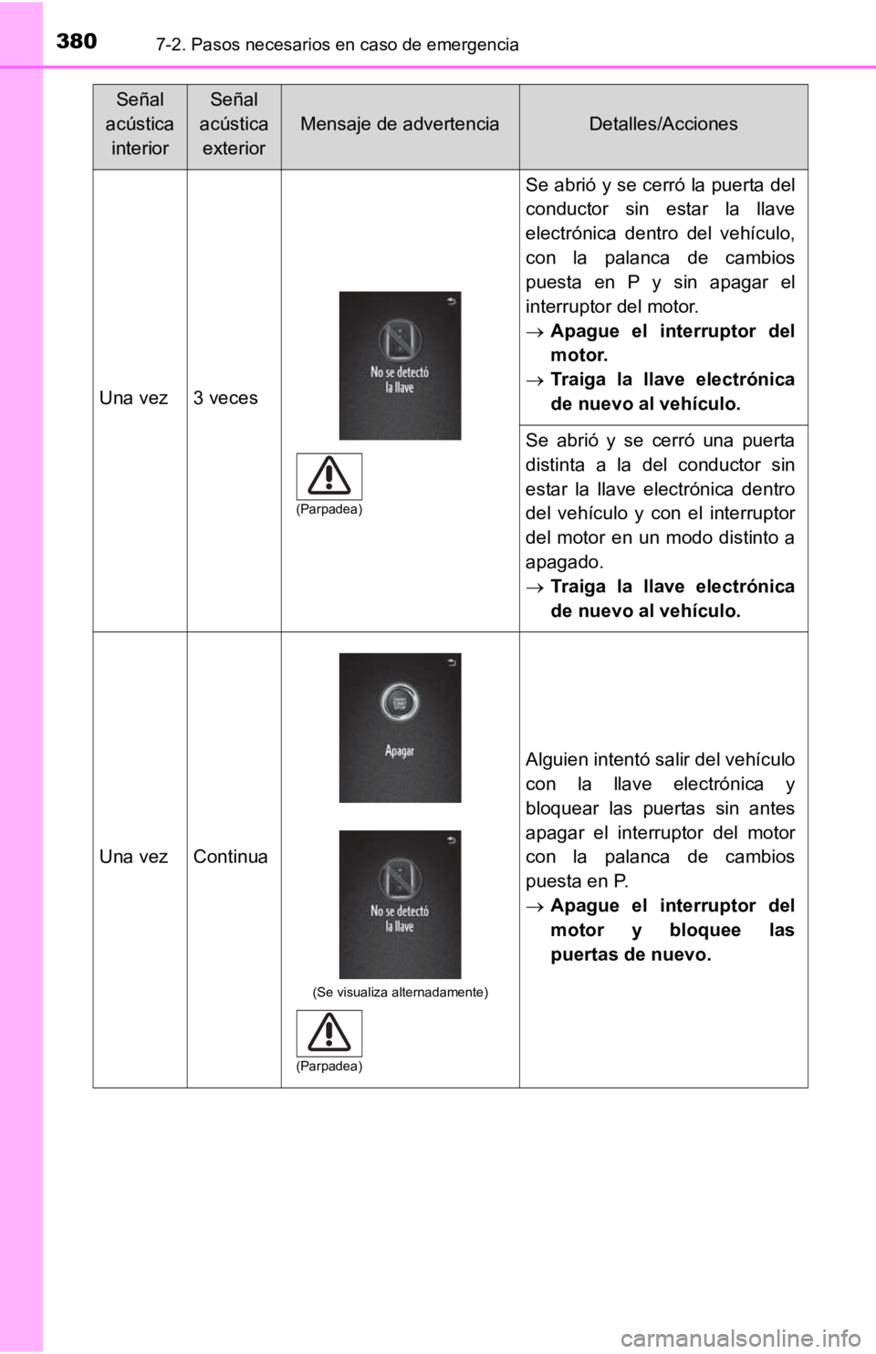 TOYOTA TACOMA 2019  Manual del propietario (in Spanish) 3807-2. Pasos necesarios en caso de emergencia
Una vez3 veces
Se abrió y se cerró la puerta del
conductor  sin  estar  la  llave
electrónica  dentro  del  vehículo,
con  la  palanca  de  cambios
p