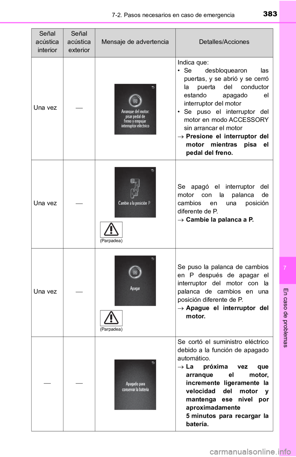 TOYOTA TACOMA 2019 Manual del propietario (in Spanish) 3837-2. Pasos necesarios en caso de emergencia
7
En caso de problemas
Una vez
Indica que:
• Se desbloquearon laspuertas, y se abrió y se cerró
la puerta del conductor
estando apagad TOYOTA TACOMA 2019 Manual del propietario (in Spanish) 3837-2. Pasos necesarios en caso de emergencia
7
En caso de problemas
Una vez
Indica que:
• Se desbloquearon laspuertas, y se abrió y se cerró
la puerta del conductor
estando apagad