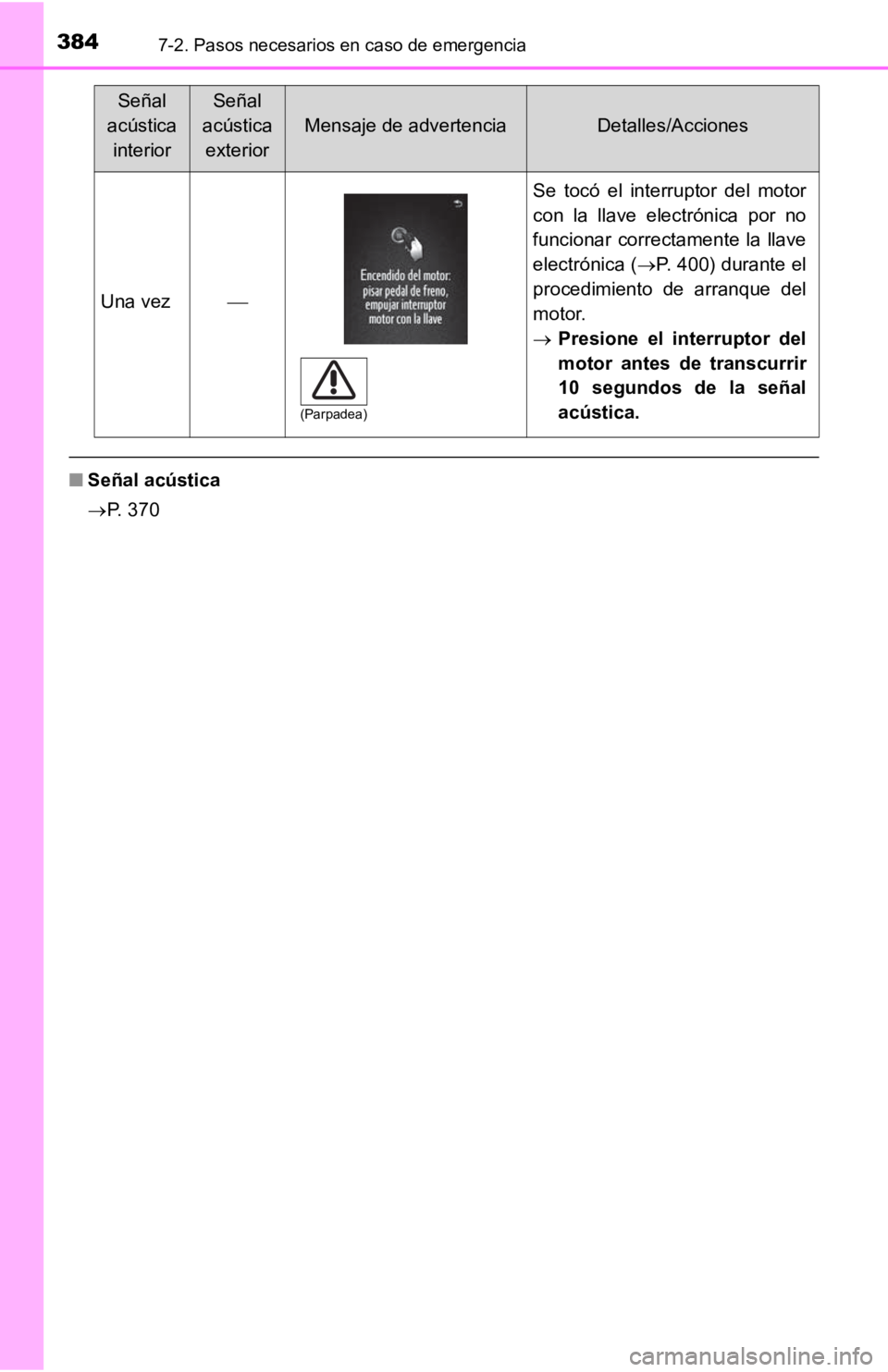 TOYOTA TACOMA 2019 Manual del propietario (in Spanish) 3847-2. Pasos necesarios en caso de emergencia
■Señal acústica
P. 370
Una vez
Se tocó el interruptor del motor
con la llave electrónica por no
funcionar correctamente la llave TOYOTA TACOMA 2019 Manual del propietario (in Spanish) 3847-2. Pasos necesarios en caso de emergencia
■Señal acústica
P. 370
Una vez
Se tocó el interruptor del motor
con la llave electrónica por no
funcionar correctamente la llave