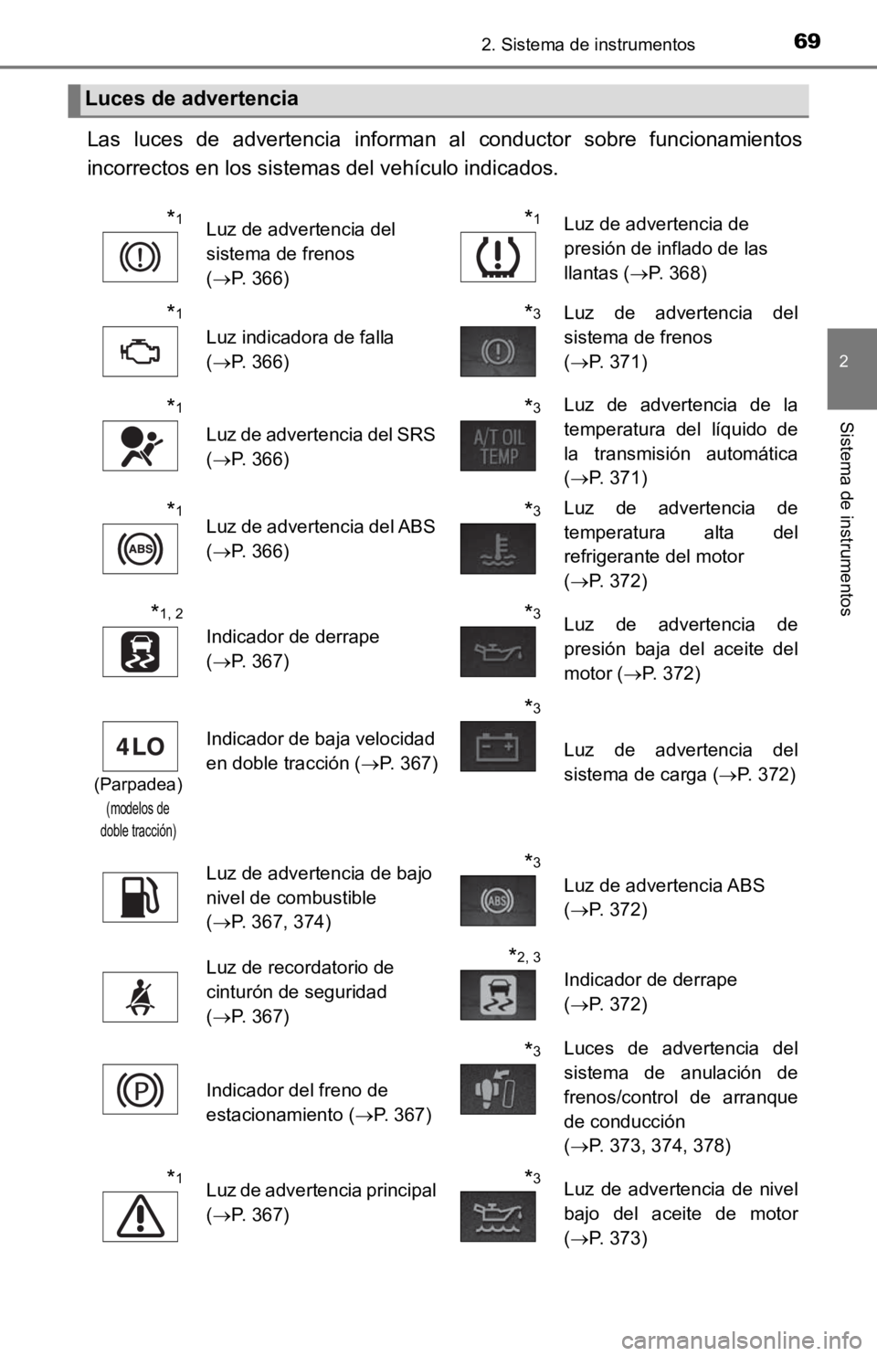 TOYOTA TACOMA 2019  Manual del propietario (in Spanish) 692. Sistema de instrumentos
2
Sistema de instrumentos
Las  luces  de  advertencia  informan  al  conductor  sobre  funcionamientos
incorrectos en los sistemas del vehículo indicados.
Luces de advert