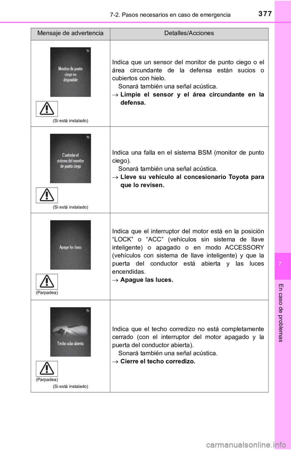 TOYOTA TACOMA 2018  Manual del propietario (in Spanish) 3777-2. Pasos necesarios en caso de emergencia
7
En caso de problemas
(Si está instalado)
Indica  que  un  sensor  del  monitor  de  punto  ciego  o  el
área  circundante  de  la  defensa  están  s