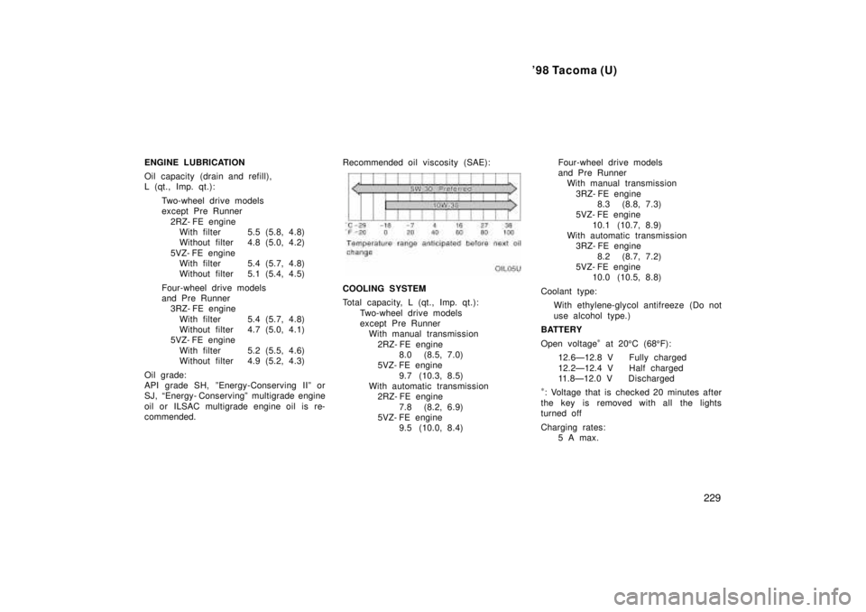 TOYOTA TACOMA 1998  Owners Manual 98 Tacoma (U)229
ENGINE LUBRICATION 
Oil capacity (drain and ref
ill), 
L (qt., Imp. qt.):
Two-wheel drive models  
except Pre Runner2RZ- FE engineWith filter 5.5 (5.8, 4.8)
Without filter 4.8 (5.0, 