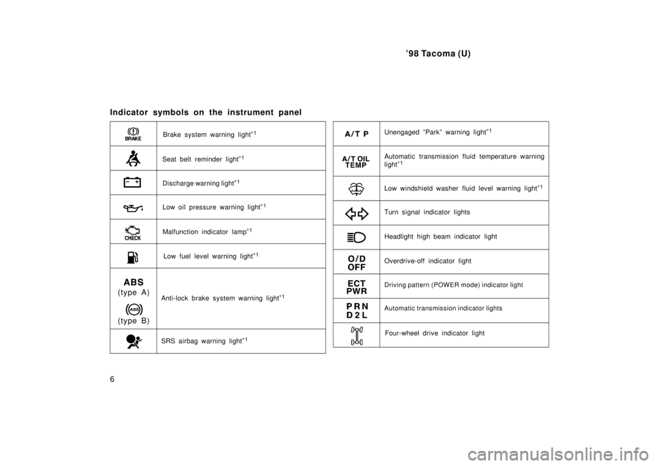 TOYOTA TACOMA 1998  Owners Manual 98 Tacoma (U)
6
Indicator symbols on the instrument panel
Automatic transmission fluid temperature warning 
light
*
1
SRS airbag warning light *
1
Unengaged ºParkº warning light *
1
Anti-lock brake