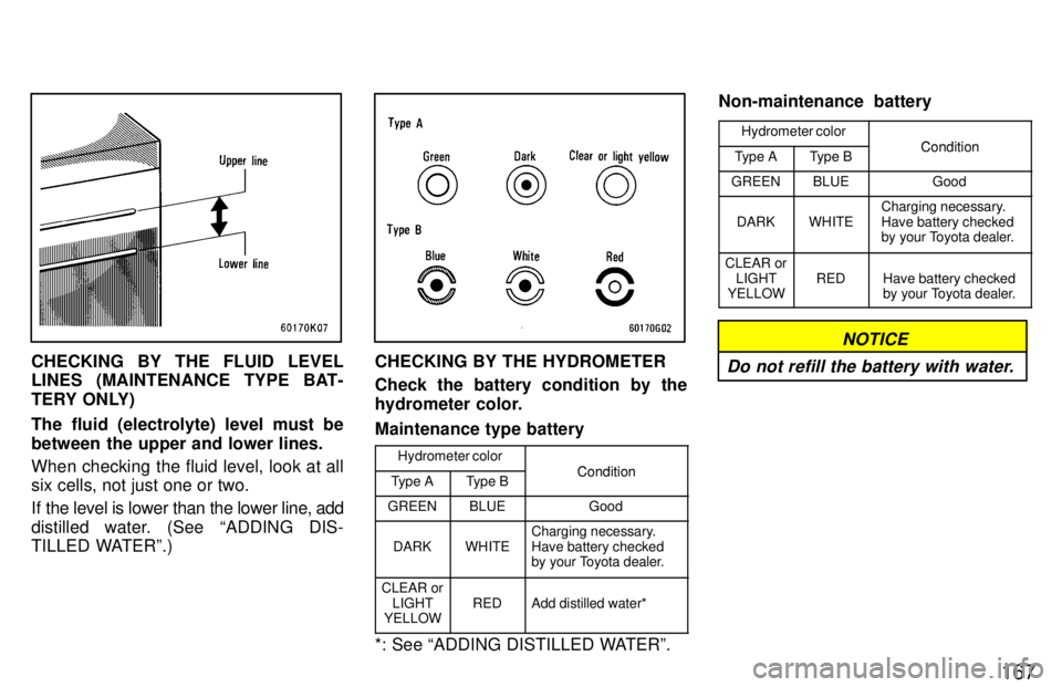 TOYOTA TERCEL 1997  Owners Manual 167
CHECKING BY THE FLUID LEVEL 
LINES (MAINTENANCE TYPE BAT- 
TERY ONLY) 
The fluid (electrolyte) level must be 
between the upper and lower lines. 
When checking the fluid level, look at all six cel