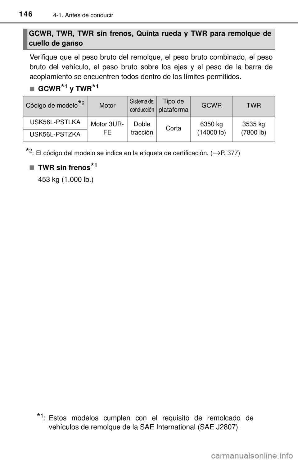 TOYOTA TUNDRA 2018  Manual del propietario (in Spanish) 1464-1. Antes de conducir
Verifique que el peso bruto del remolque, el peso bruto combinado, el peso
bruto del vehículo, el peso bruto sobre los ejes y el peso de la barra de
acoplamiento se encuentr