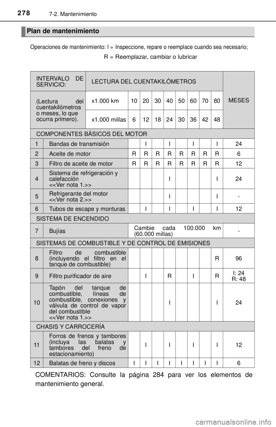 TOYOTA TUNDRA 2018  Manual del propietario (in Spanish) 2787-2. Mantenimiento
COMENTARIOS: Consulte la página 284 para ver los elementos de
mantenimiento general.
Plan de mantenimiento
Operaciones de mantenimiento: I =Inspeccione, repare o reemplace cuand