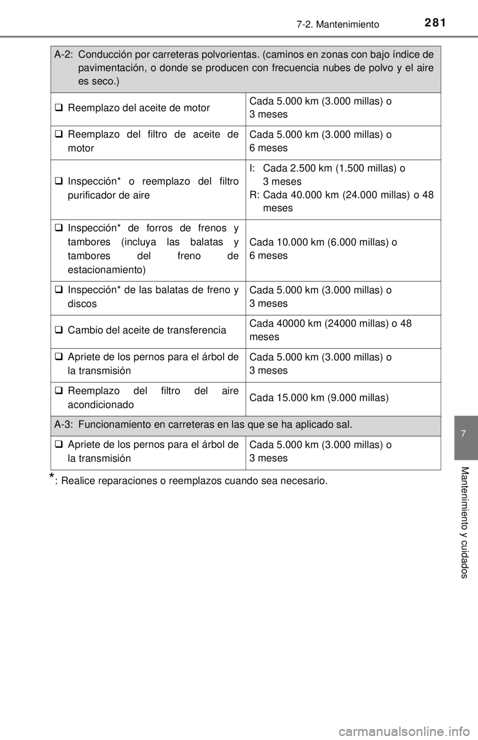 TOYOTA TUNDRA 2018 Manual del propietario (in Spanish) 2817-2. Mantenimiento
7
Mantenimiento y cuidados
*: Realice reparaciones o reemplazos cuando sea necesario.
A-2: Conducción por carreteras polvorientas. (caminos en zonas con bajo índice depavimenta TOYOTA TUNDRA 2018 Manual del propietario (in Spanish) 2817-2. Mantenimiento
7
Mantenimiento y cuidados
*: Realice reparaciones o reemplazos cuando sea necesario.
A-2: Conducción por carreteras polvorientas. (caminos en zonas con bajo índice depavimenta