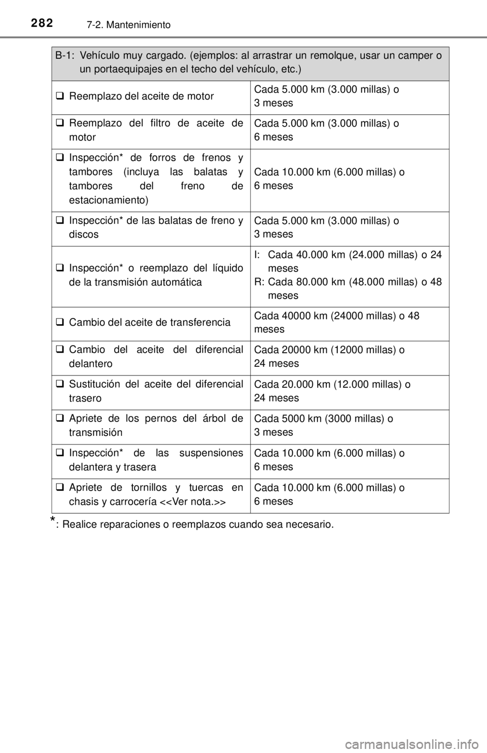 TOYOTA TUNDRA 2018 Manual del propietario (in Spanish) 2827-2. Mantenimiento
*: Realice reparaciones o reemplazos cuando sea necesario.
B-1: Vehículo muy cargado. (ejemplos: al arrastrar un remolque, usar un camper oun portaequipajes en el techo del veh TOYOTA TUNDRA 2018 Manual del propietario (in Spanish) 2827-2. Mantenimiento
*: Realice reparaciones o reemplazos cuando sea necesario.
B-1: Vehículo muy cargado. (ejemplos: al arrastrar un remolque, usar un camper oun portaequipajes en el techo del veh