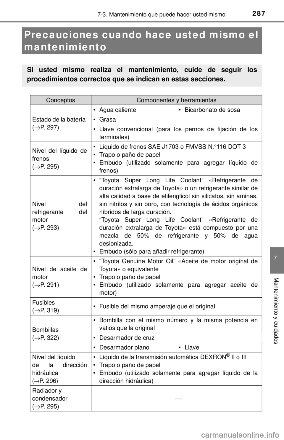 TOYOTA TUNDRA 2018 Manual del propietario (in Spanish) 2877-3. Mantenimiento que puede hacer usted mismo
7
Mantenimiento y cuidados
Precauciones cuando hace usted mismo el
mantenimiento
Si usted mismo realiza el mantenimiento, cuide de seguir los
procedi TOYOTA TUNDRA 2018 Manual del propietario (in Spanish) 2877-3. Mantenimiento que puede hacer usted mismo
7
Mantenimiento y cuidados
Precauciones cuando hace usted mismo el
mantenimiento
Si usted mismo realiza el mantenimiento, cuide de seguir los
procedi