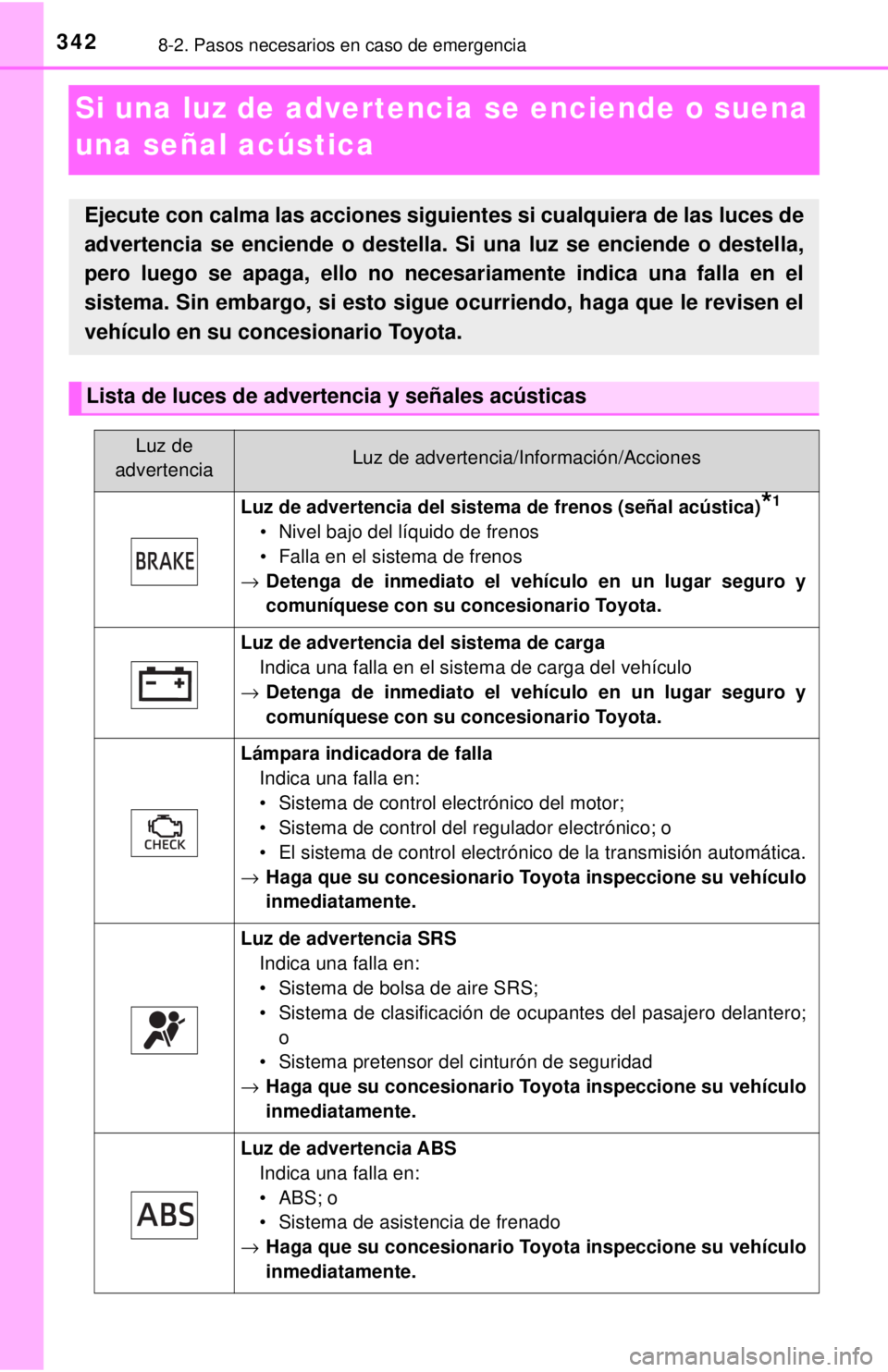 TOYOTA TUNDRA 2018 Manual del propietario (in Spanish) 3428-2. Pasos necesarios en caso de emergencia
Si una luz de advertencia se enciende o suena
una señal acústica
Ejecute con calma las acciones siguientes si cualquiera de las luces de
advertencia s TOYOTA TUNDRA 2018 Manual del propietario (in Spanish) 3428-2. Pasos necesarios en caso de emergencia
Si una luz de advertencia se enciende o suena
una señal acústica
Ejecute con calma las acciones siguientes si cualquiera de las luces de
advertencia s