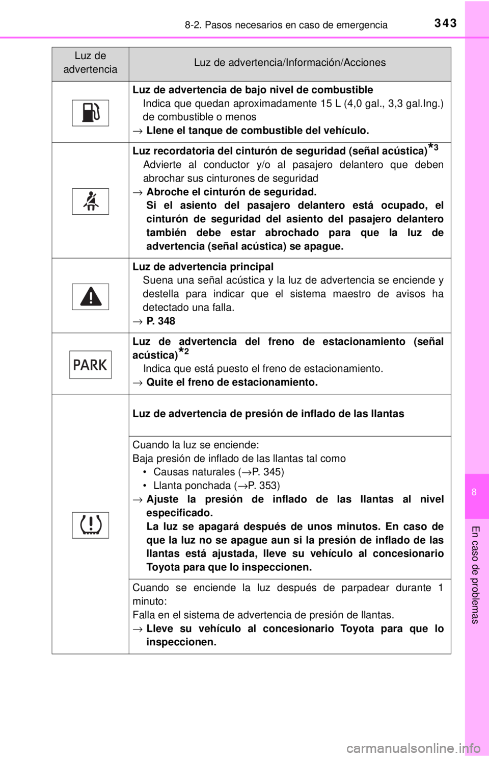 TOYOTA TUNDRA 2018 Manual del propietario (in Spanish) 3438-2. Pasos necesarios en caso de emergencia
8
En caso de problemas
Luz de advertencia de bajo nivel de combustibleIndica que quedan aproximadamente 15 L (4,0 gal., 3,3 gal.Ing.)
de combustible o me TOYOTA TUNDRA 2018 Manual del propietario (in Spanish) 3438-2. Pasos necesarios en caso de emergencia
8
En caso de problemas
Luz de advertencia de bajo nivel de combustibleIndica que quedan aproximadamente 15 L (4,0 gal., 3,3 gal.Ing.)
de combustible o me