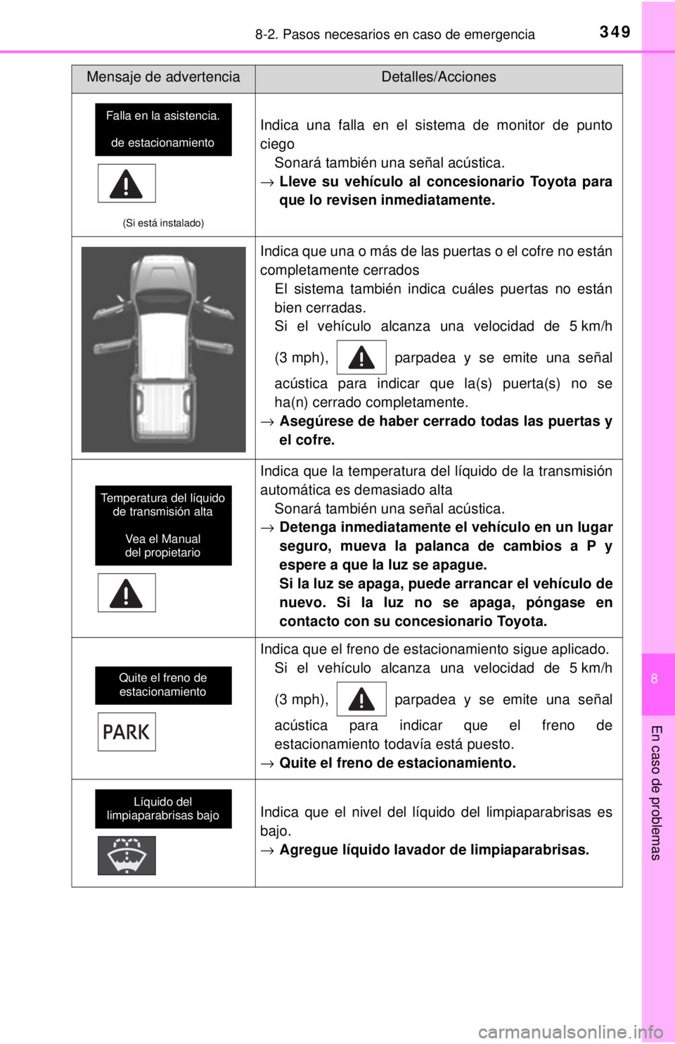 TOYOTA TUNDRA 2018 Manual del propietario (in Spanish) 3498-2. Pasos necesarios en caso de emergencia
8
En caso de problemas
(Si está instalado)
Indica una falla en el sistema de monitor de punto
ciegoSonará también una señal acústica.
→ Lleve su v TOYOTA TUNDRA 2018 Manual del propietario (in Spanish) 3498-2. Pasos necesarios en caso de emergencia
8
En caso de problemas
(Si está instalado)
Indica una falla en el sistema de monitor de punto
ciegoSonará también una señal acústica.
→ Lleve su v