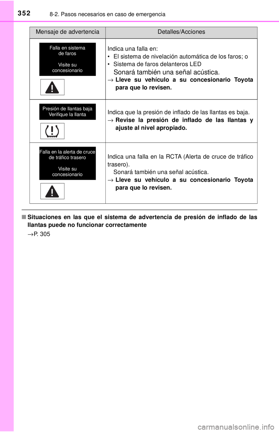 TOYOTA TUNDRA 2018 Manual del propietario (in Spanish) 3528-2. Pasos necesarios en caso de emergencia
■Situaciones en las que el sistema de ad vertencia de presión de inflado de las
llantas puede no func ionar correctamente
→ P. 305
Indica una falla TOYOTA TUNDRA 2018 Manual del propietario (in Spanish) 3528-2. Pasos necesarios en caso de emergencia
■Situaciones en las que el sistema de ad vertencia de presión de inflado de las
llantas puede no func ionar correctamente
→ P. 305
Indica una falla