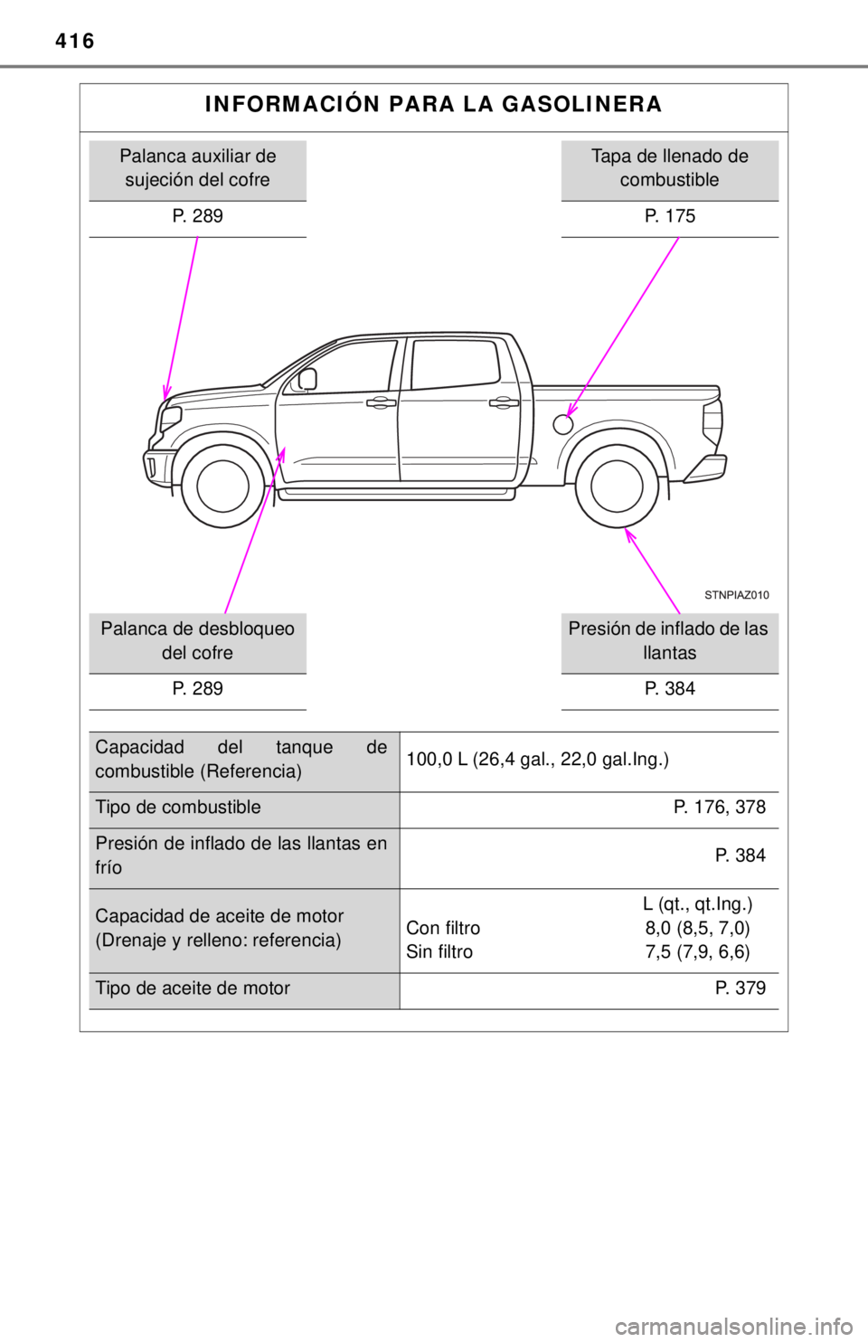 TOYOTA TUNDRA 2018 Manual del propietario (in Spanish) 416
INFORMACIÓN PARA LA GASOLINERA
Palanca auxiliar de sujeción del cofreTapa de llenado de combustible
P. 289 P. 175
Palanca de desbloqueo
del cofrePresión de inflado de las llantas
P. 2 8 9
P TOYOTA TUNDRA 2018 Manual del propietario (in Spanish) 416
INFORMACIÓN PARA LA GASOLINERA
Palanca auxiliar de sujeción del cofreTapa de llenado de combustible
P. 289 P. 175
Palanca de desbloqueo
del cofrePresión de inflado de las llantas
P. 2 8 9
P